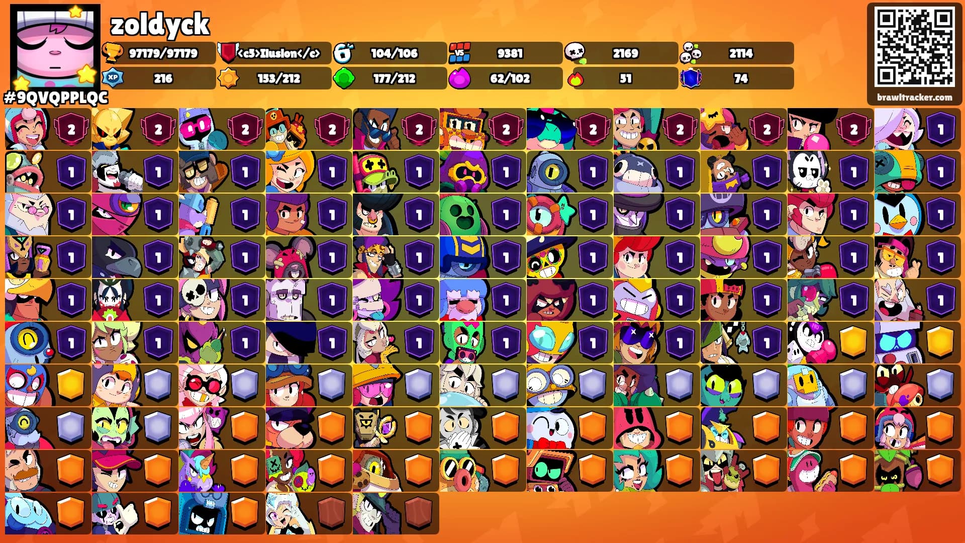 zoldyck's Ranks