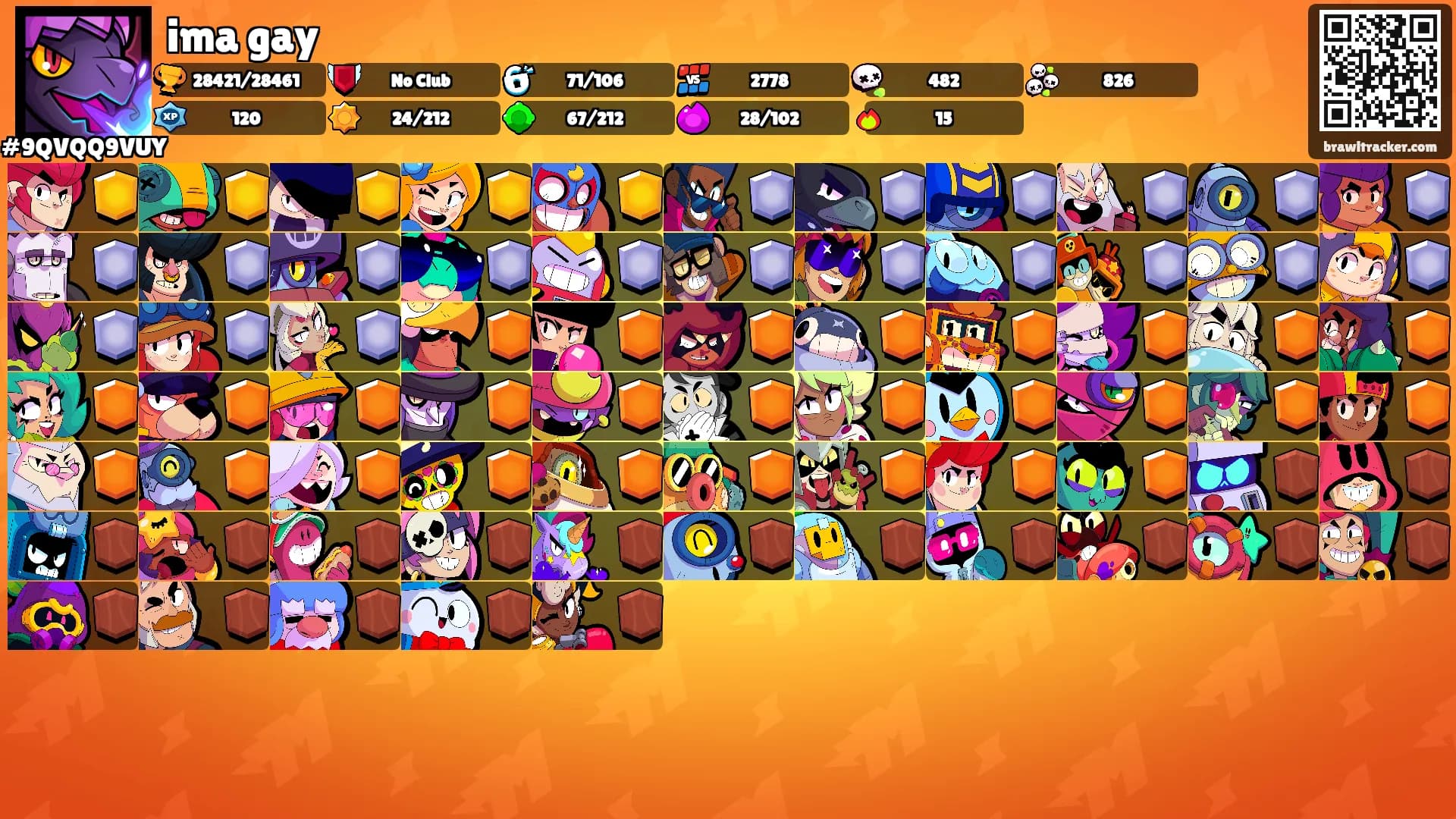 ima gay's Ranks