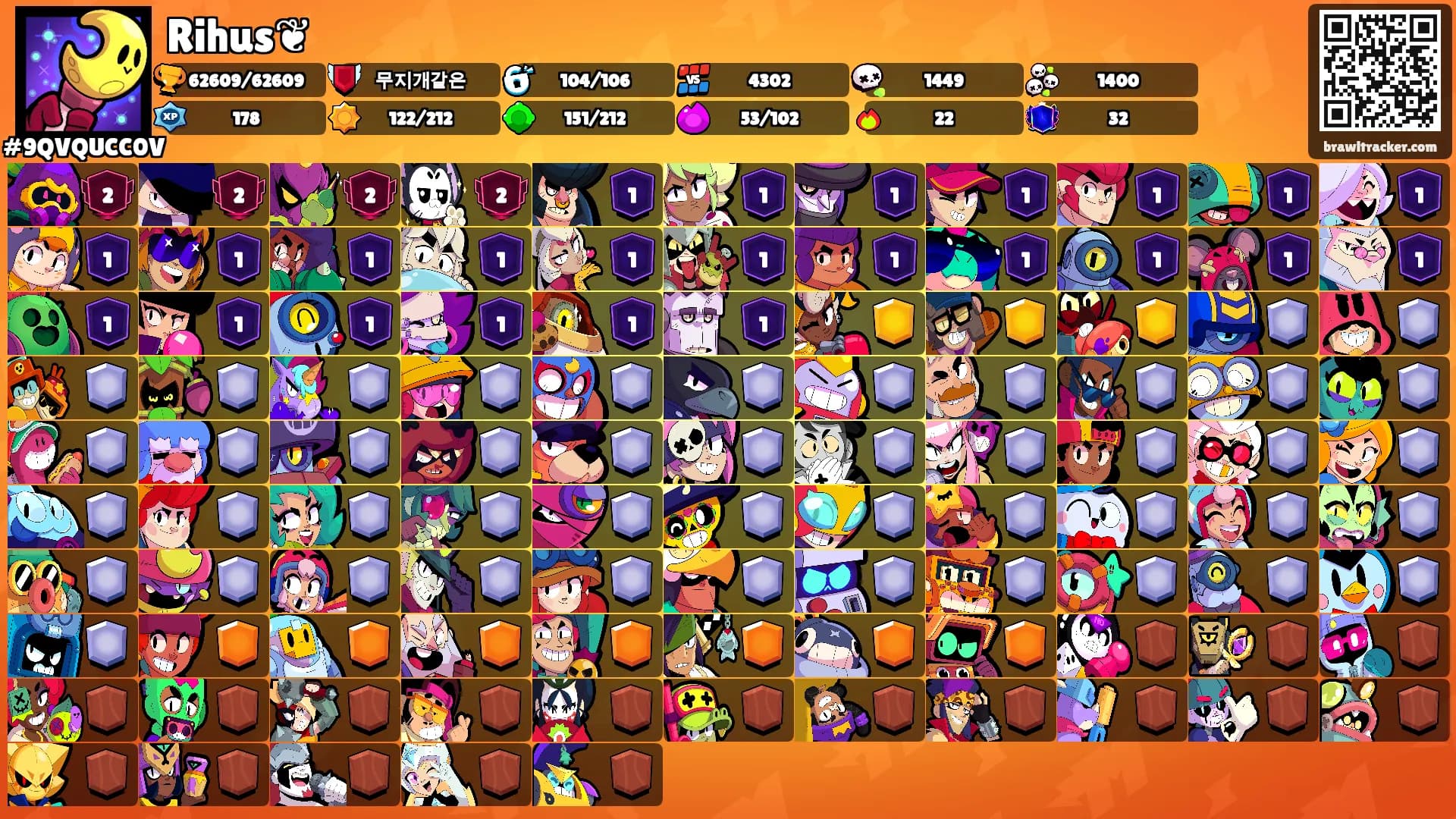 Rihus❦'s Ranks