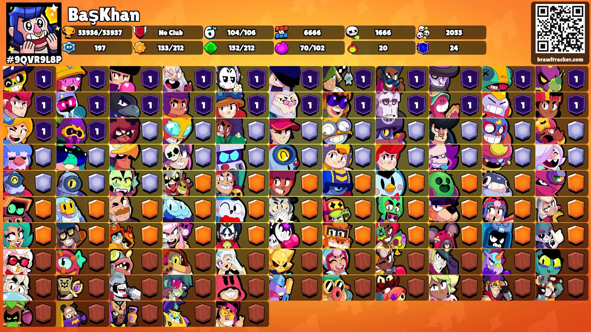 BaşKhan's Ranks