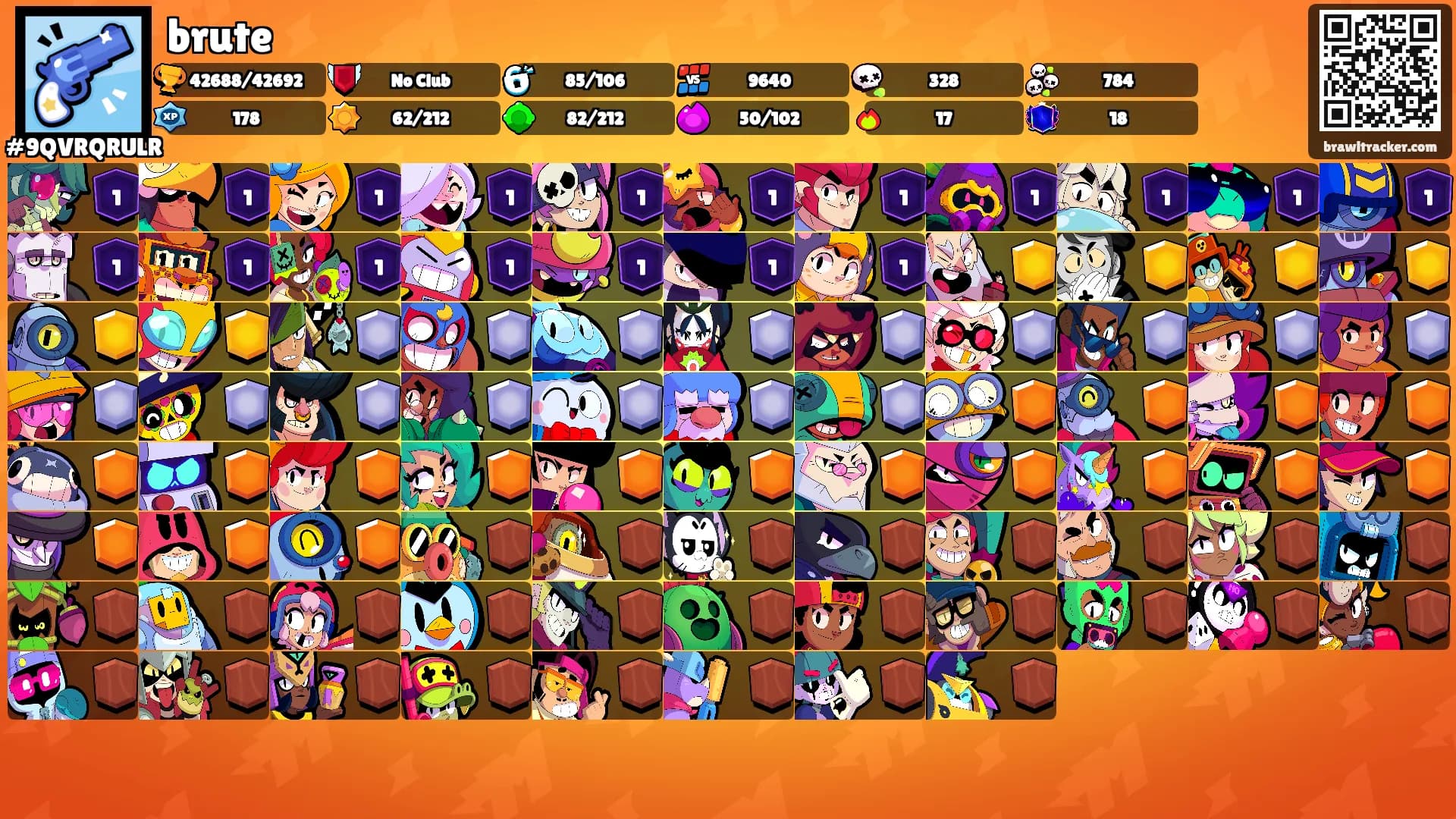 brute's Ranks