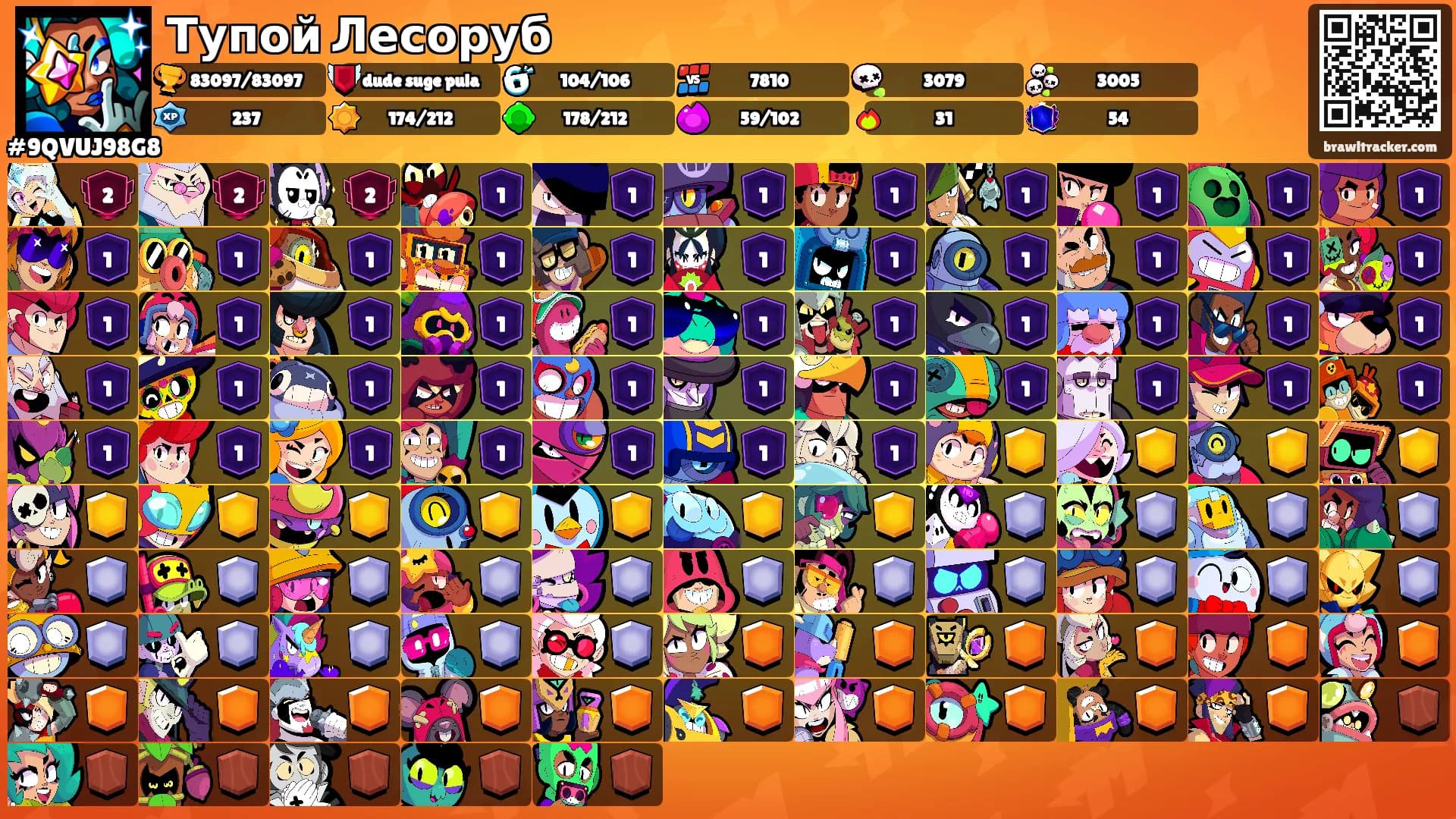 Тупой Лесоруб's Ranks
