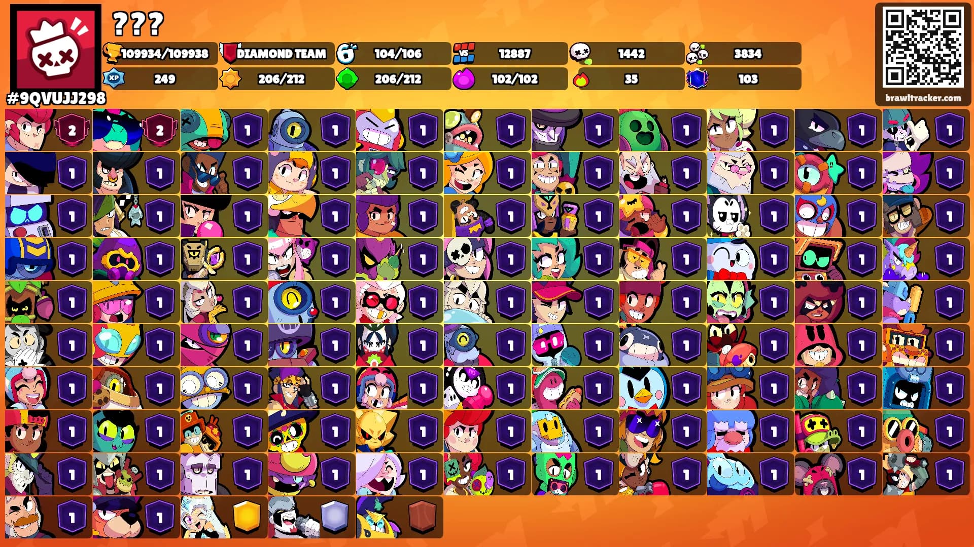 ???'s Ranks