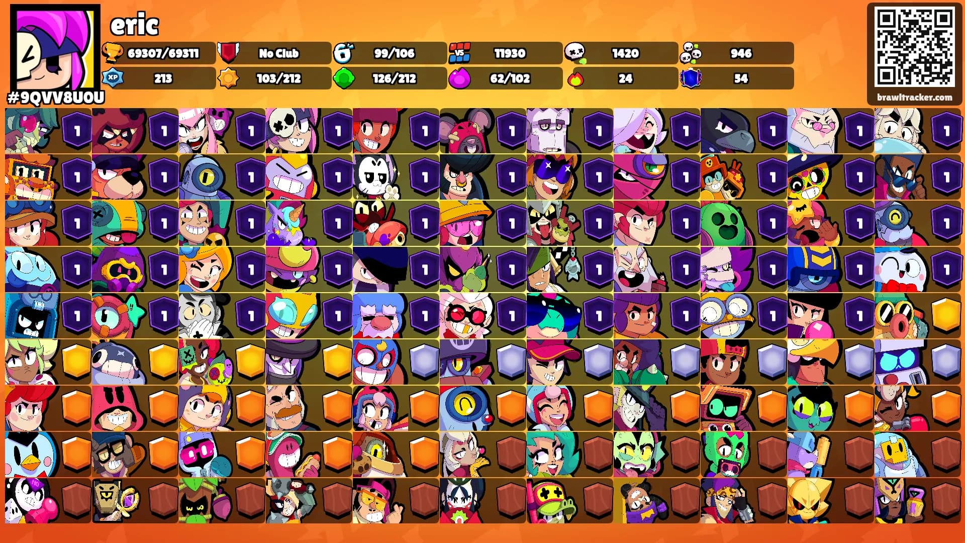 eric's Ranks