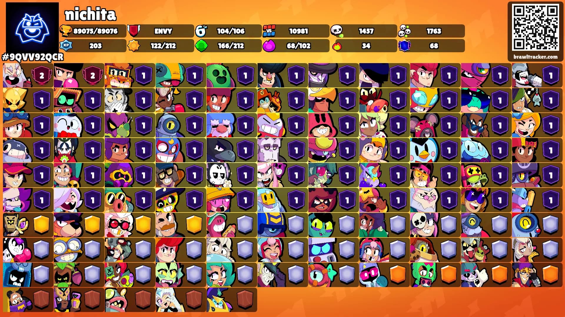 nichita's Ranks