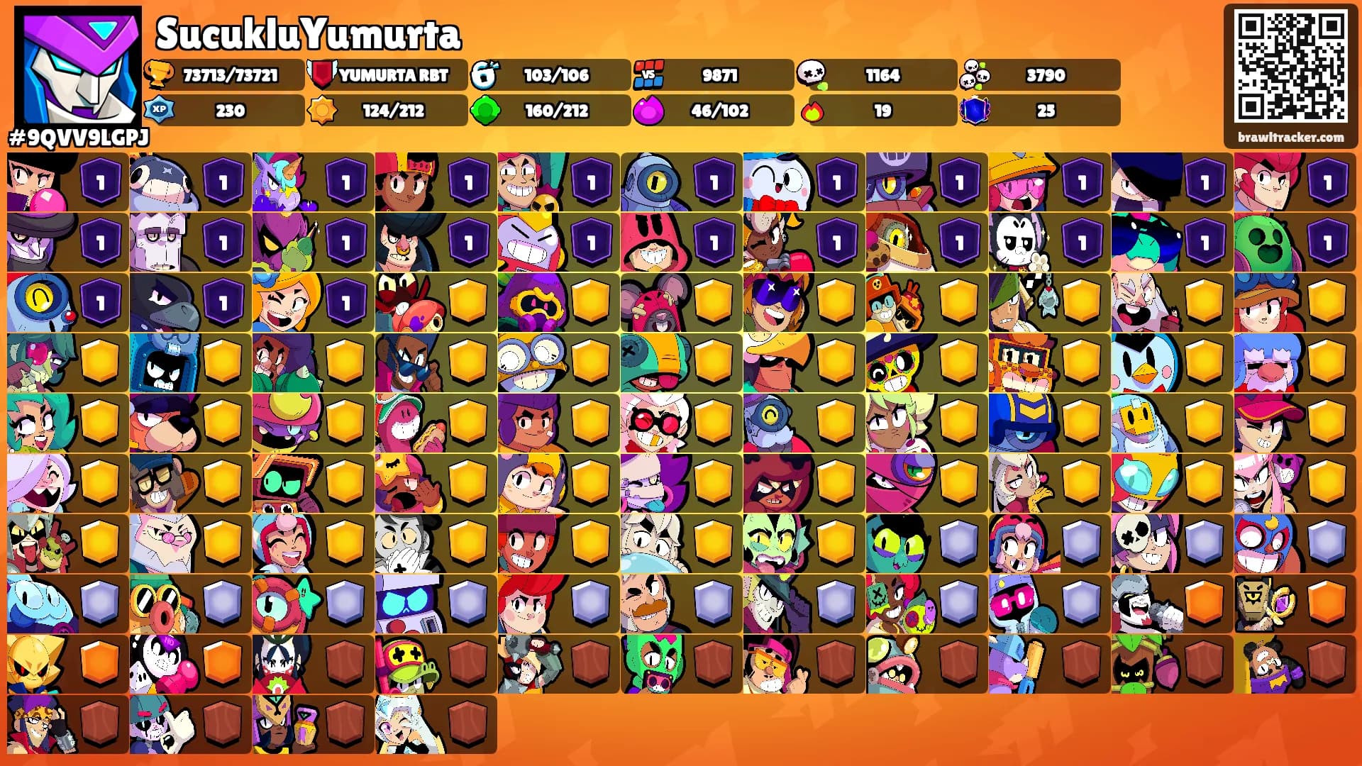 SucukluYumurta's Ranks