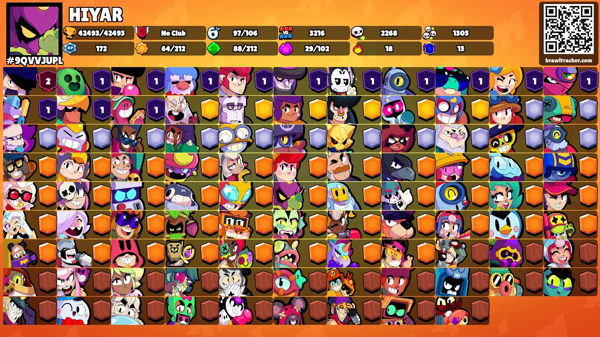 HIYAR's Ranks