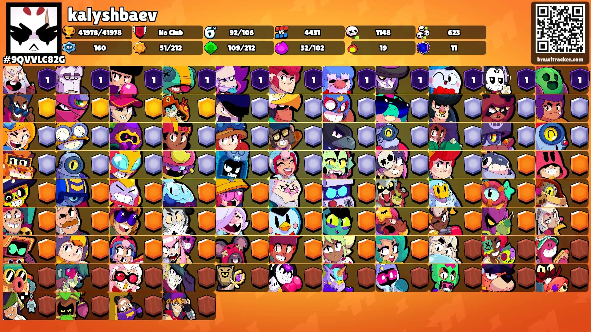 kalyshbaev's Ranks