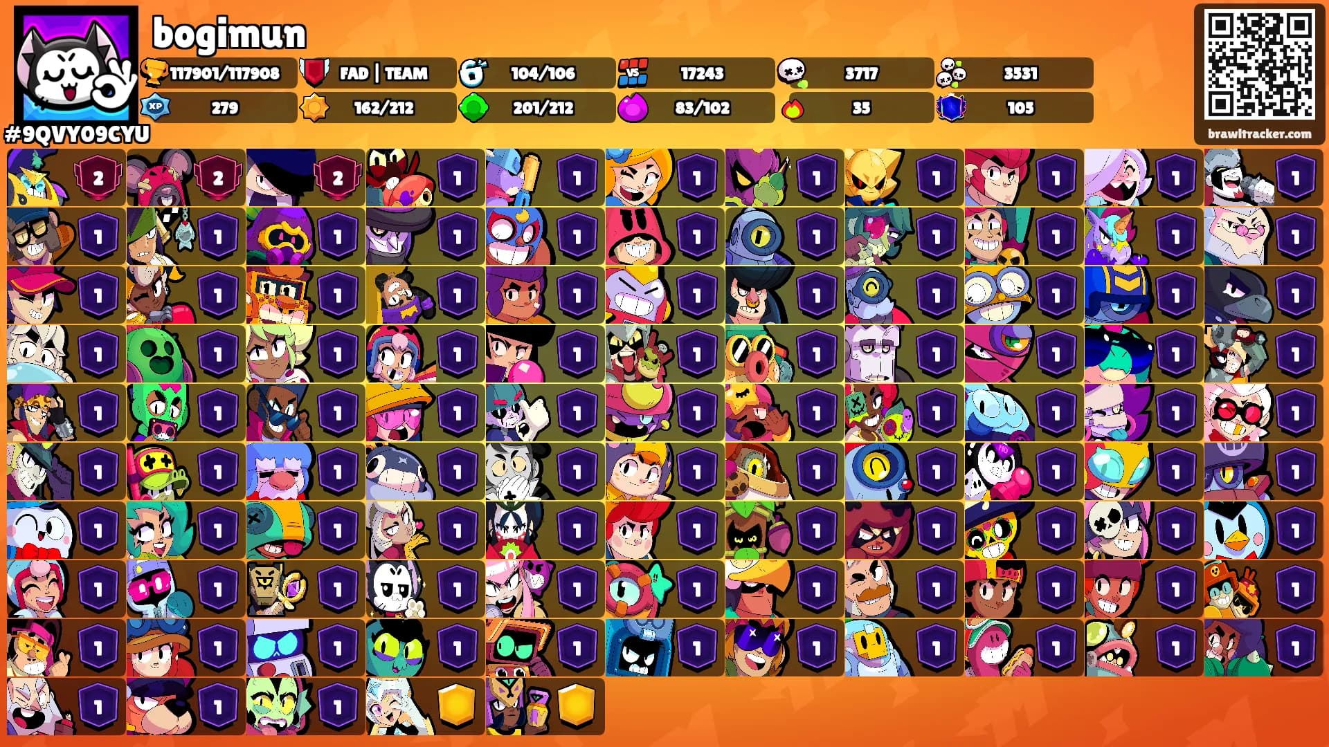 bogimun's Ranks