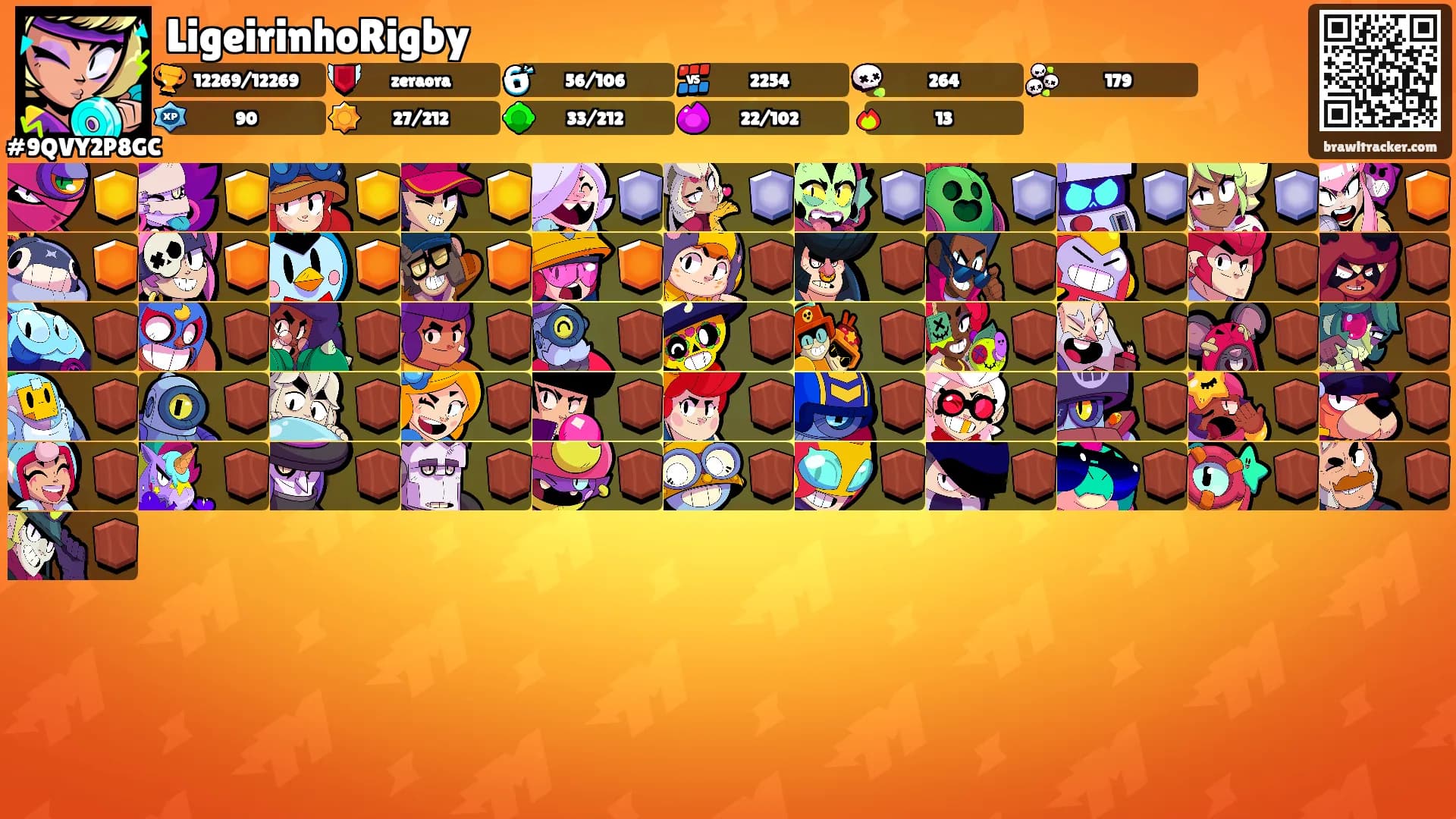 LigeirinhoRigby's Ranks