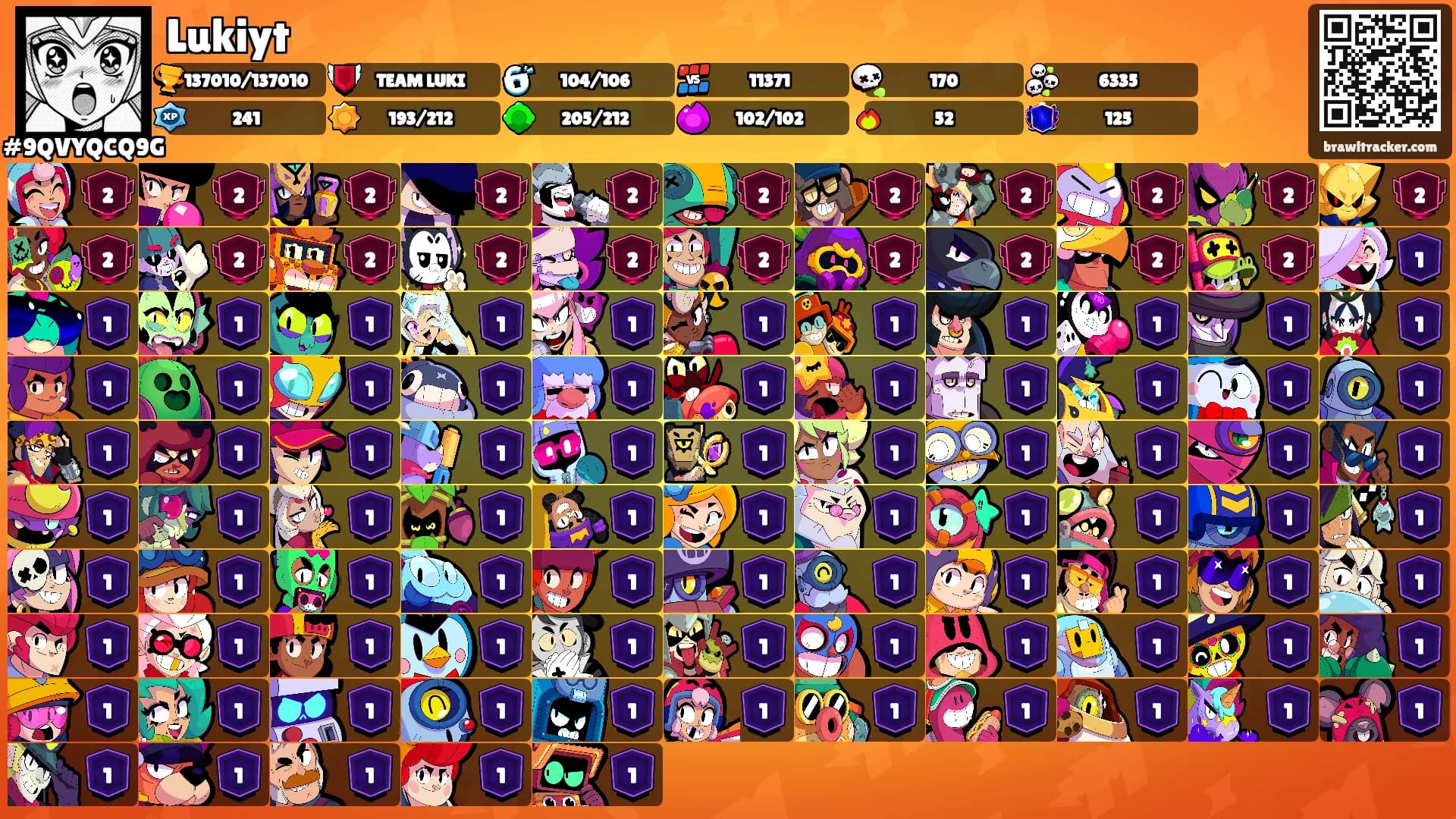 Lukiyt's Ranks
