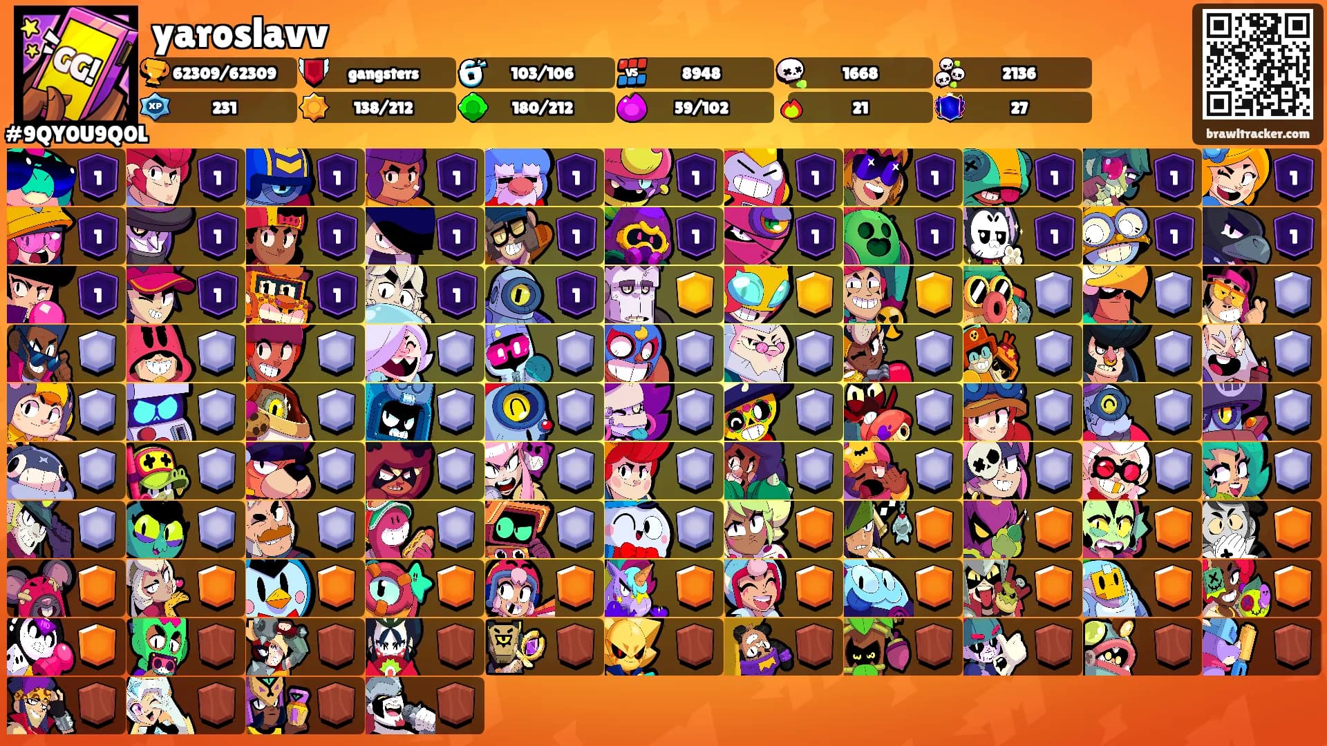 yaroslavv's Ranks