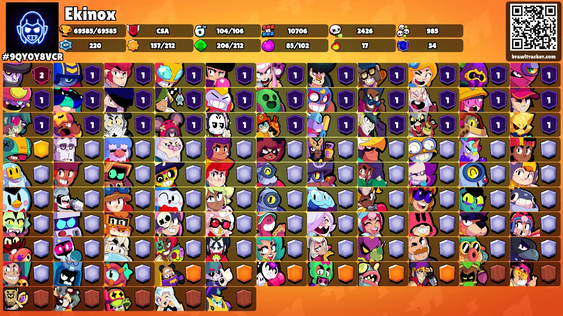 Ekinox's Ranks