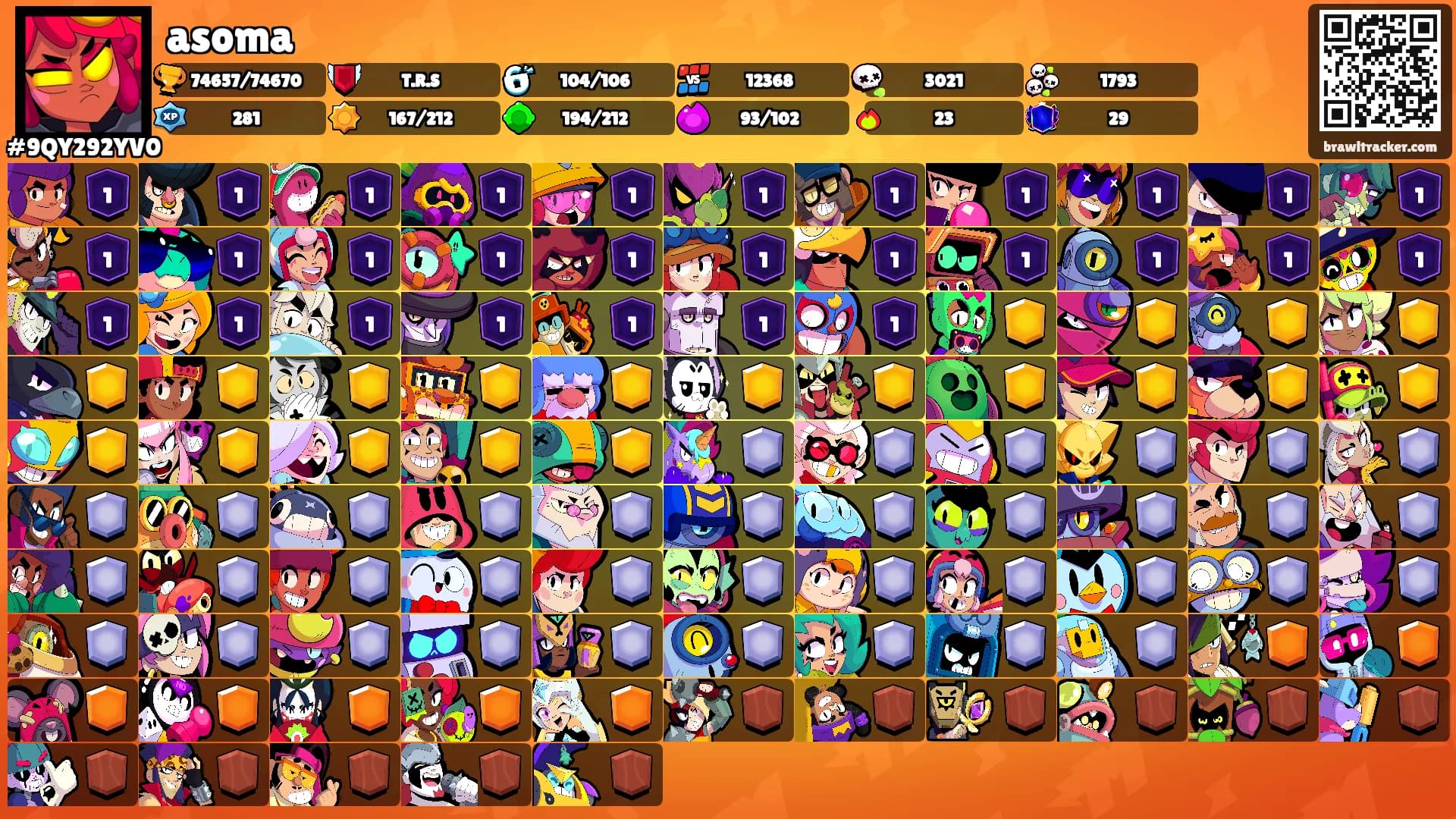 asoma's Ranks