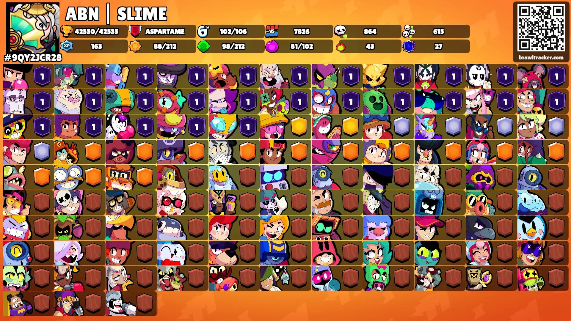 ABN | SLIME's Ranks