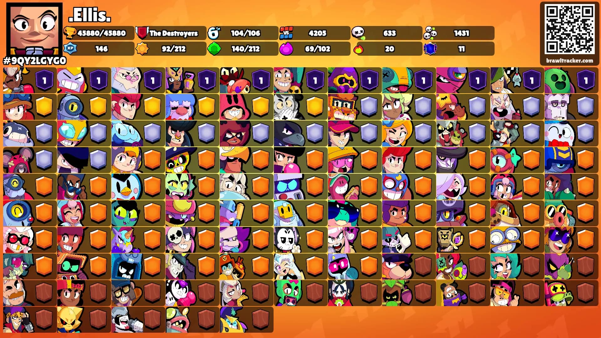 .Ellis.'s Ranks