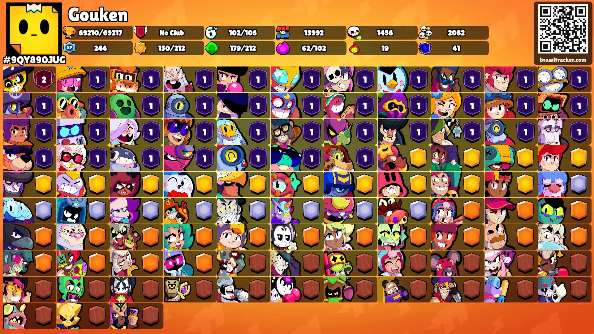 Gouken's Ranks