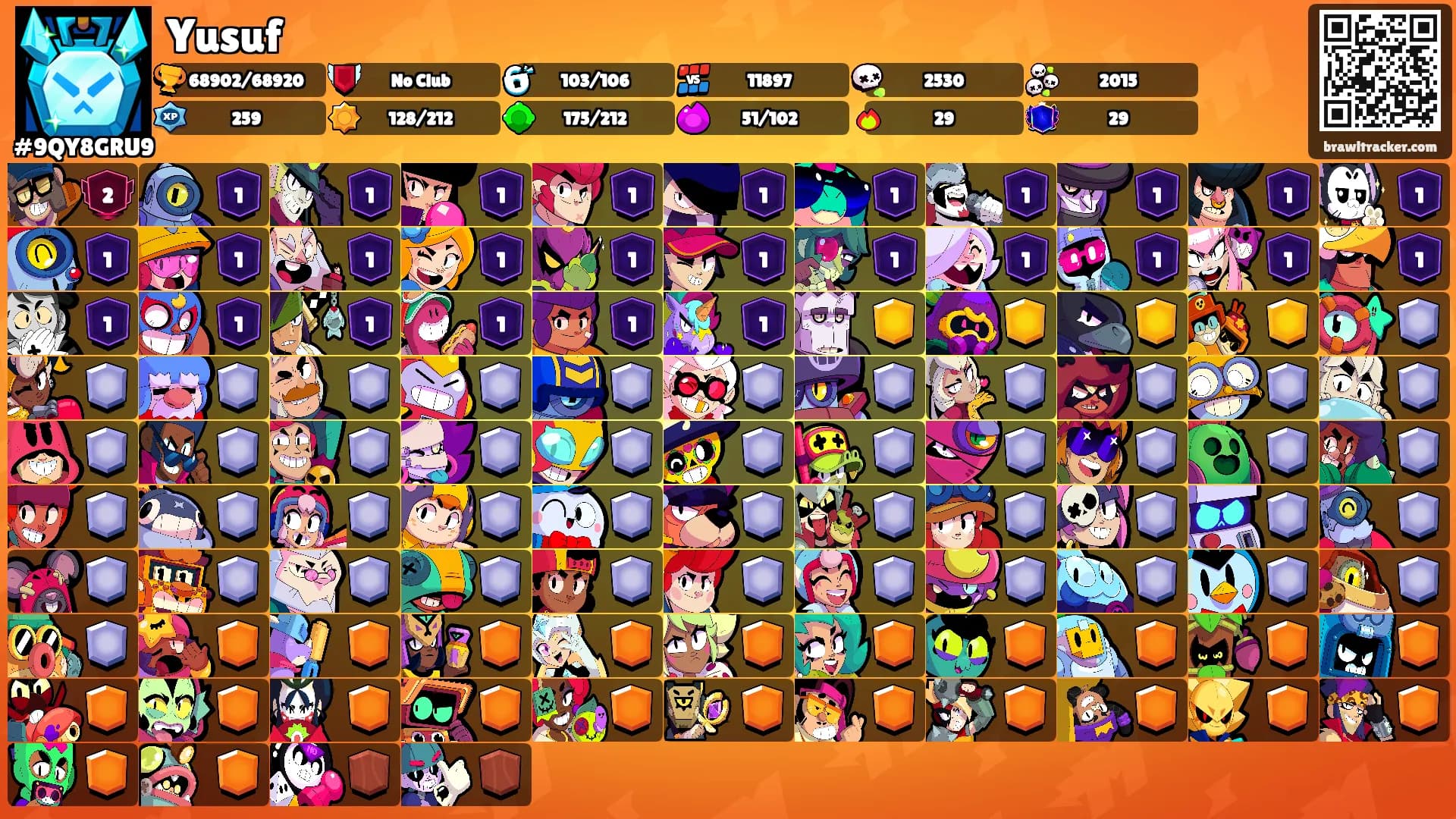 Yusuf's Ranks