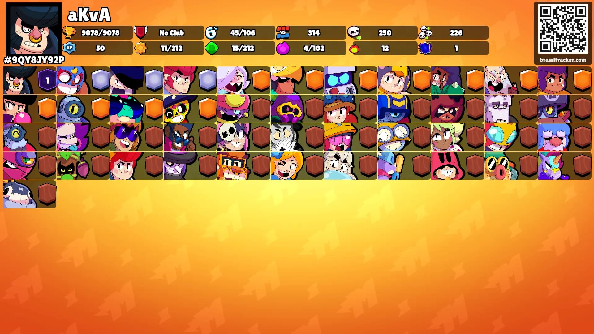 aKvA's Ranks