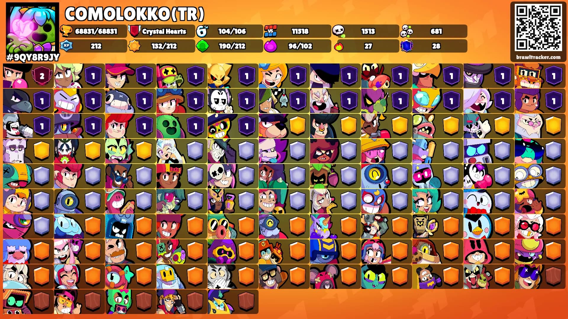 COMOLOKKO(TR)'s Ranks