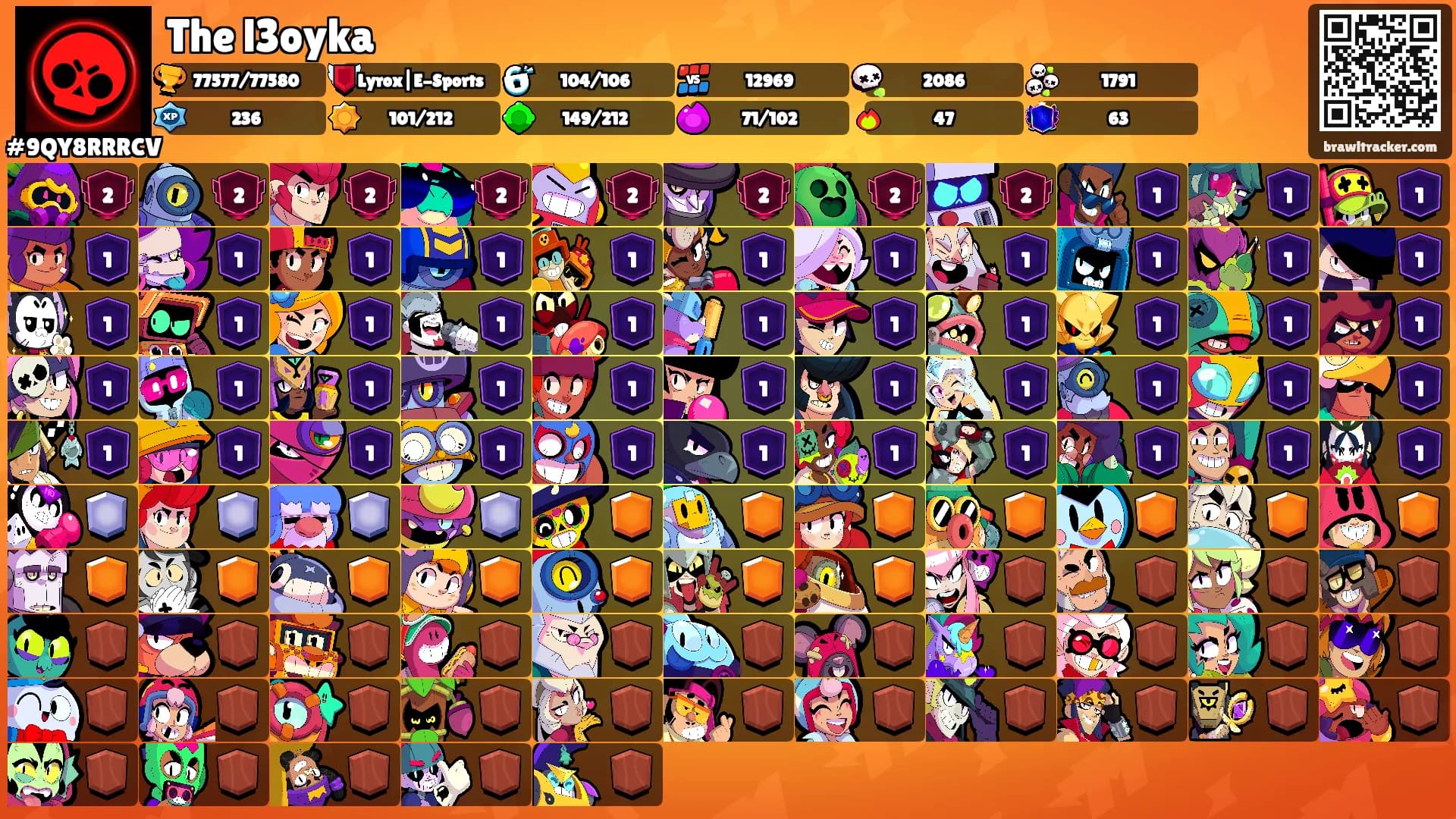 The l3oyka's Ranks