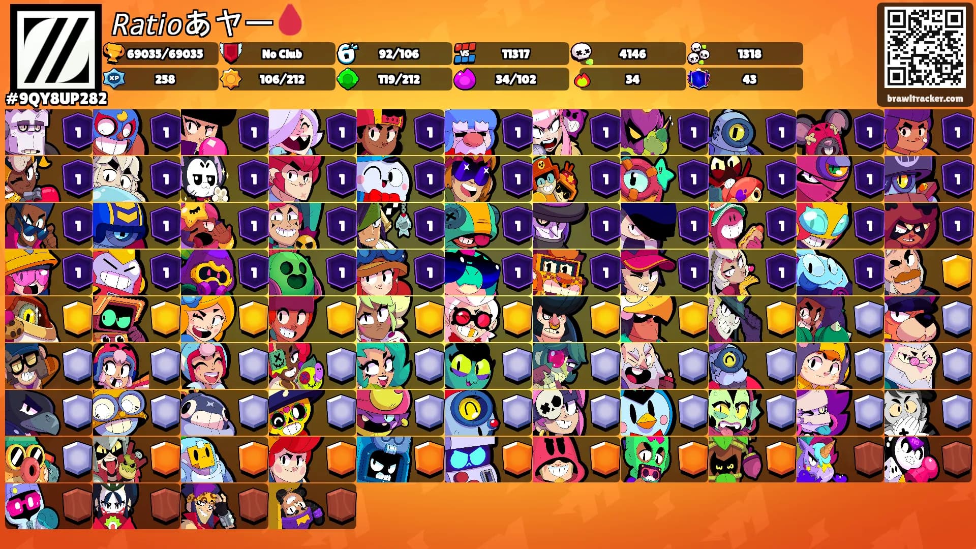 𝘙𝘢𝘵𝘪𝘰あヤー🩸's Ranks