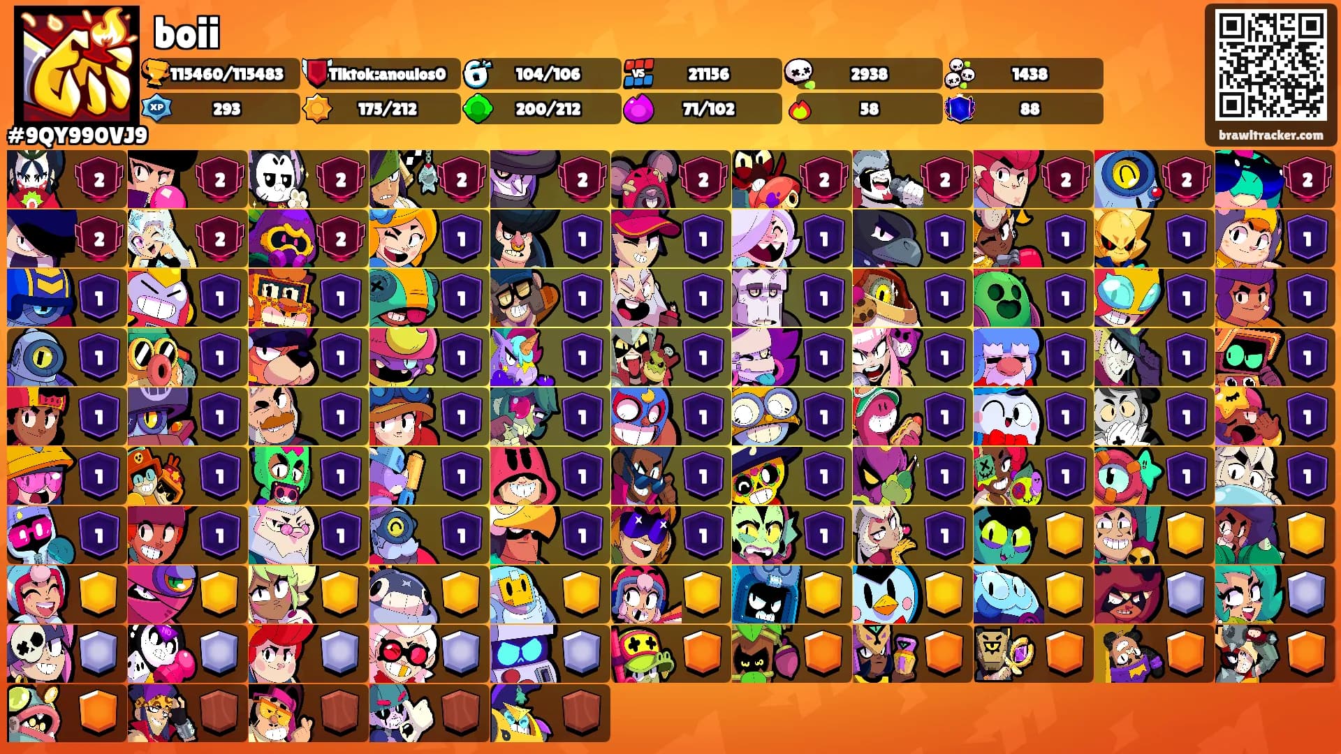 boii's Ranks