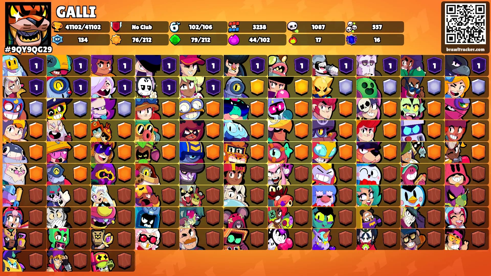 GALLI's Ranks