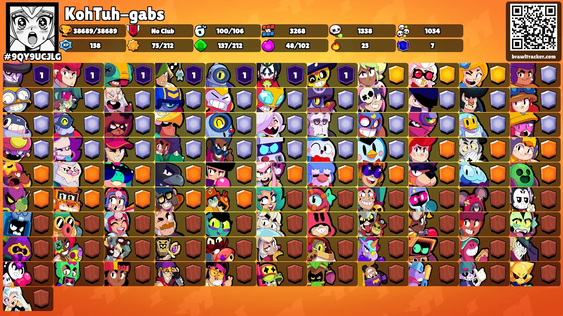 KohTuh-gabs's Ranks