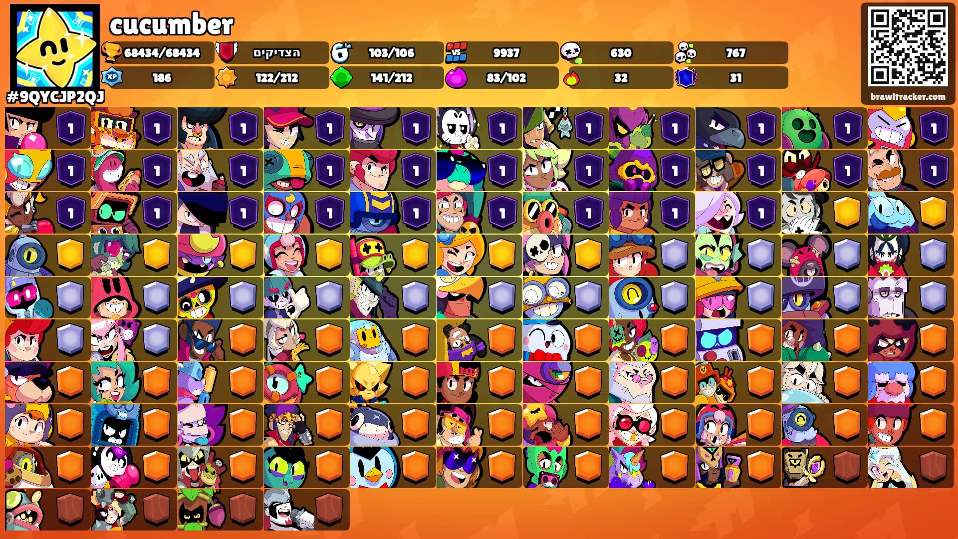 cucumber's Ranks
