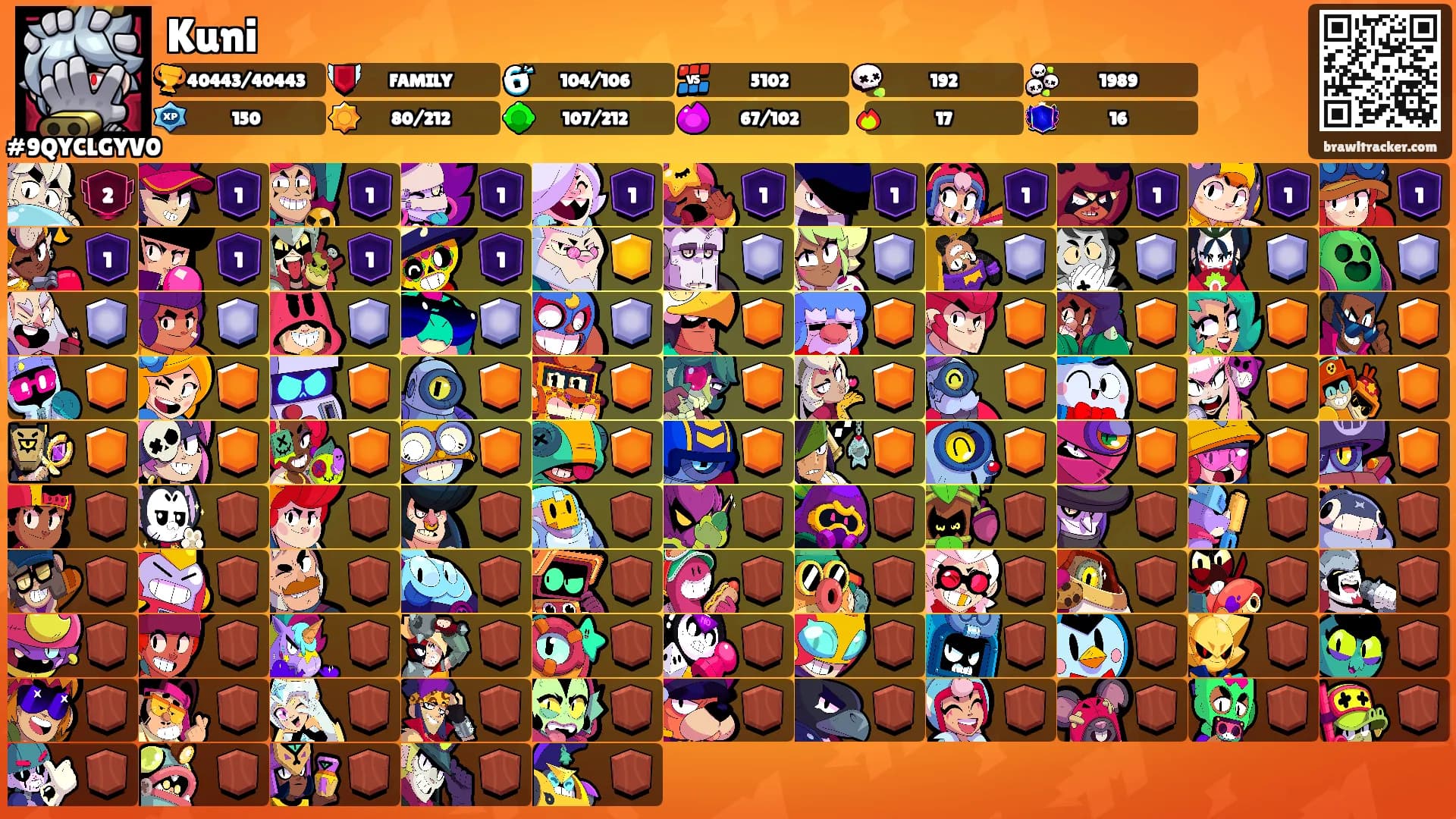 Kuni's Ranks