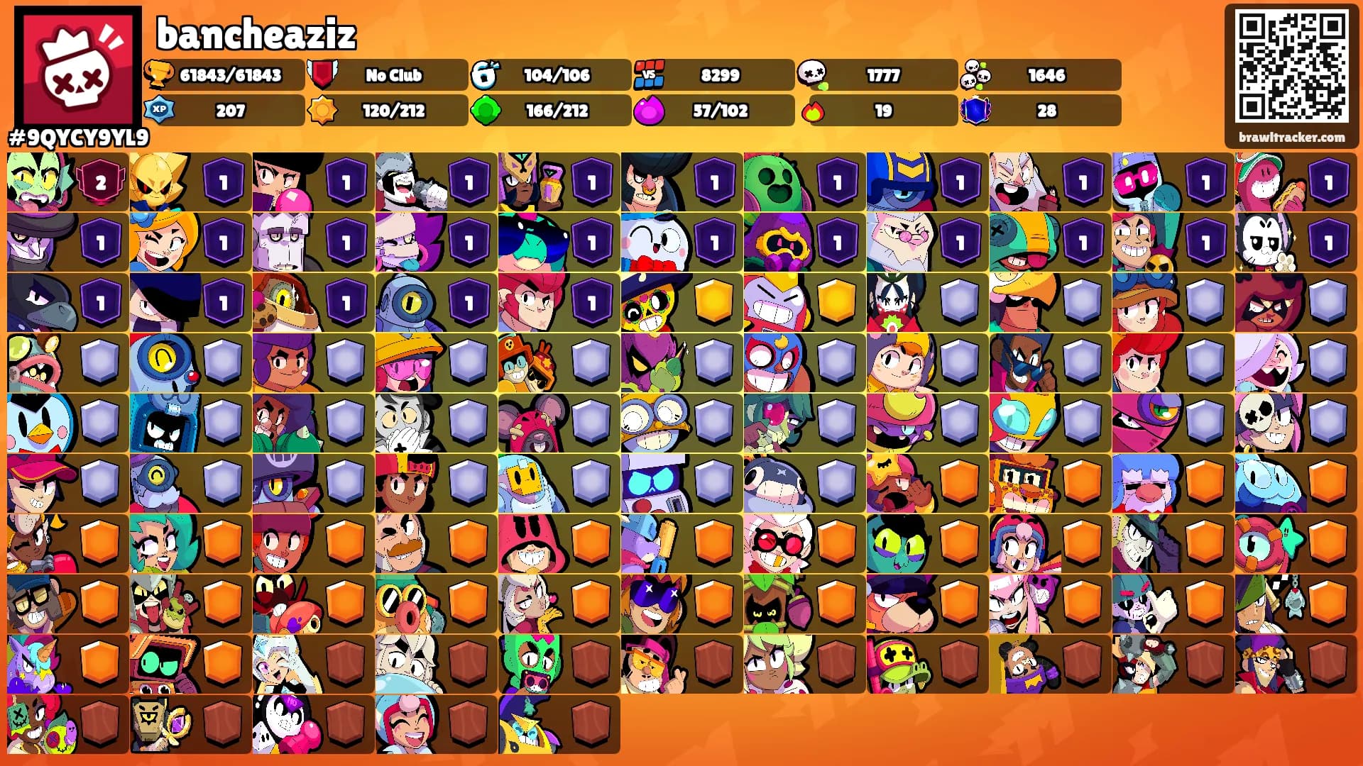 bancheaziz's Ranks