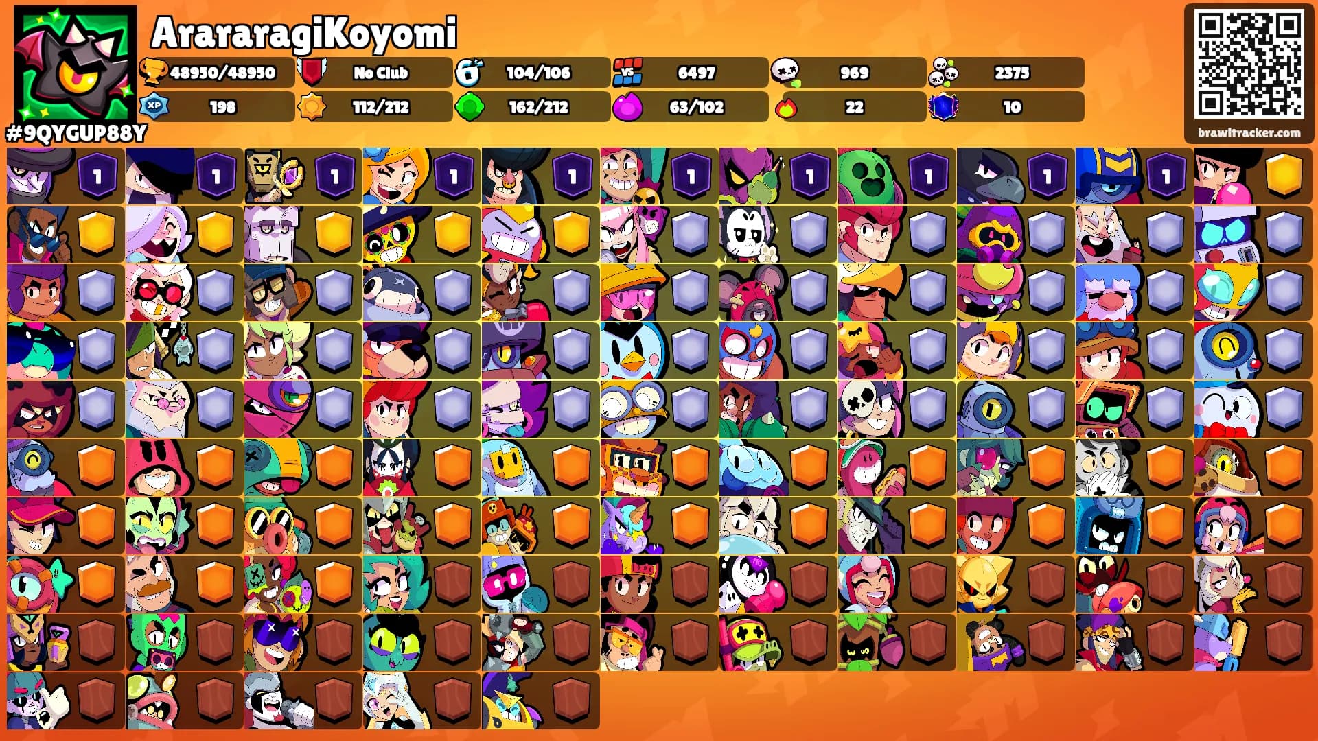 ArararagiKoyomi's Ranks