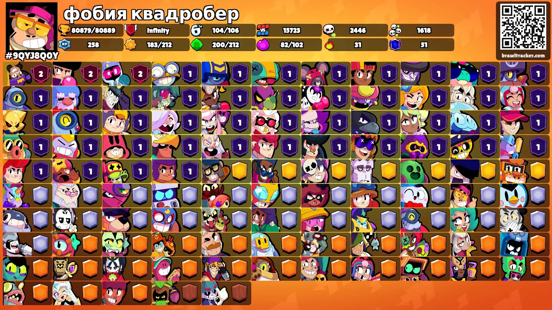 фобия квадробер's Ranks