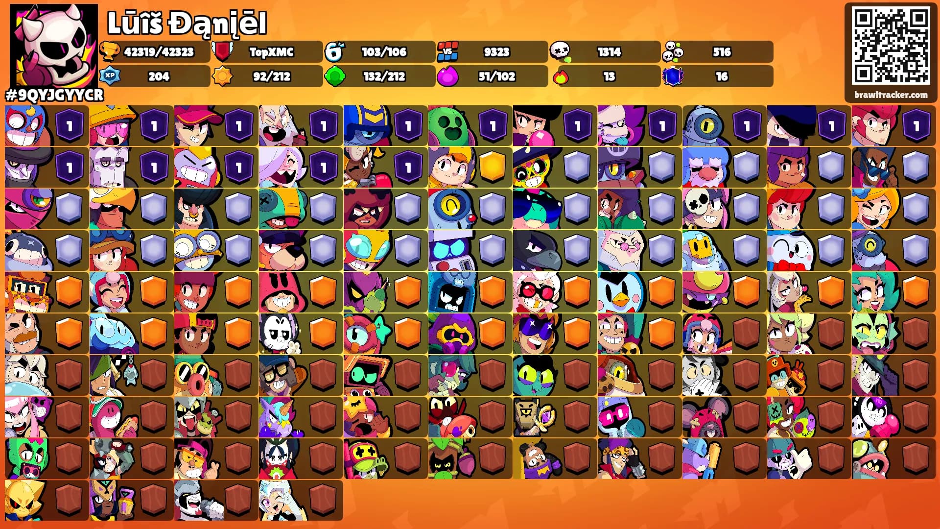 Lūîš Đąnįēl's Ranks