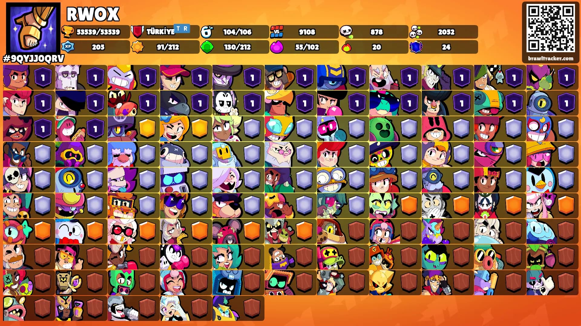 RWOX's Ranks