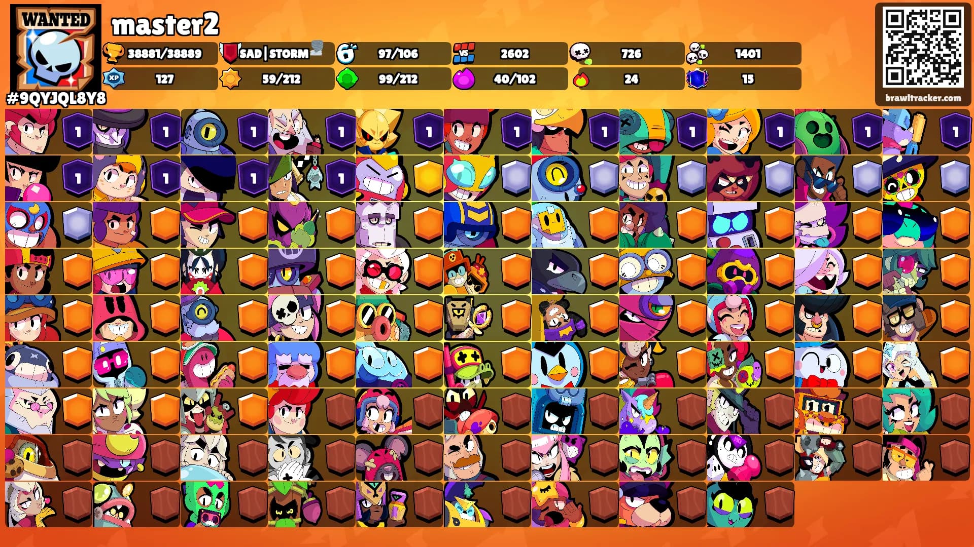 master2's Ranks