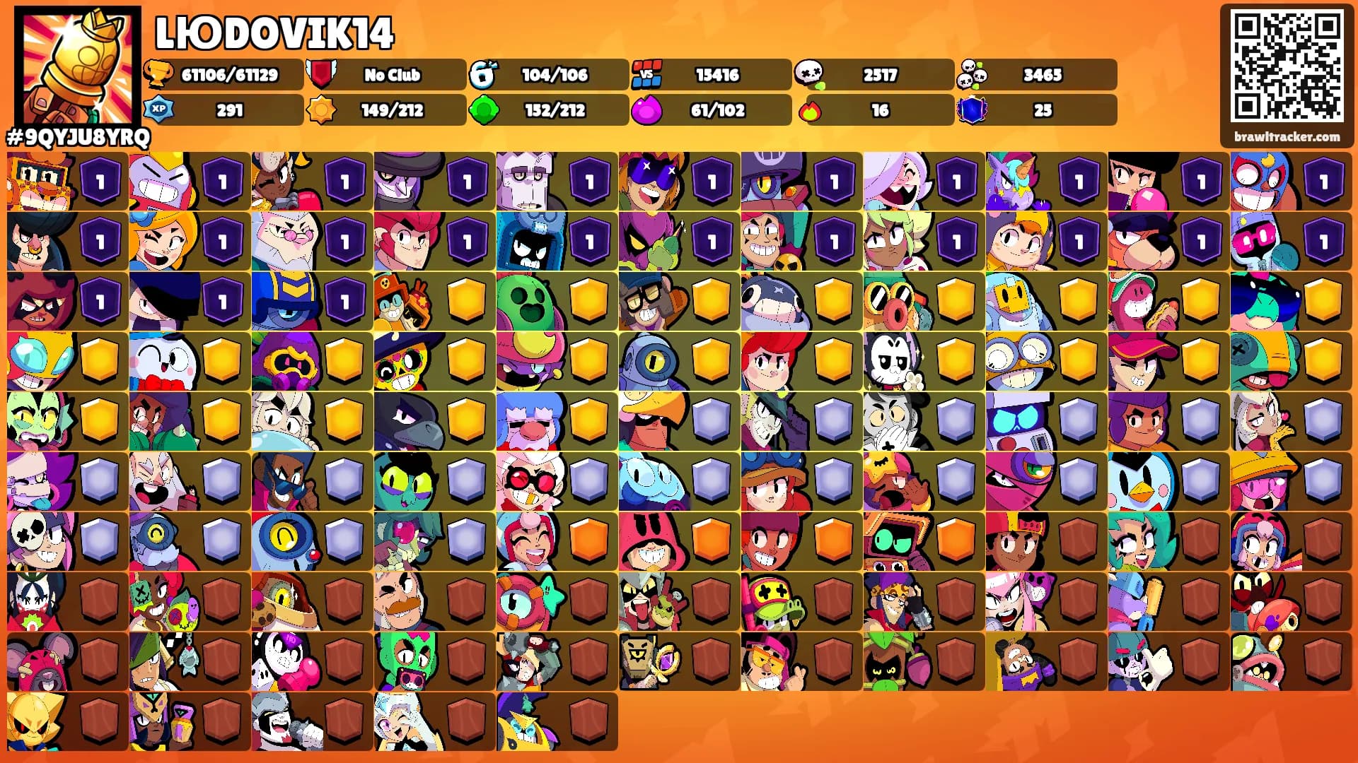 LЮDOVIK14's Ranks