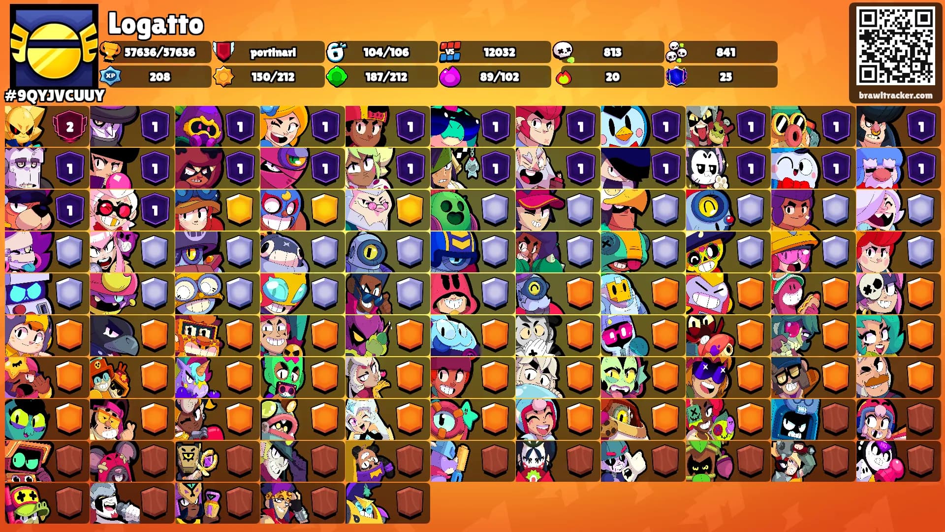 Logatto's Ranks