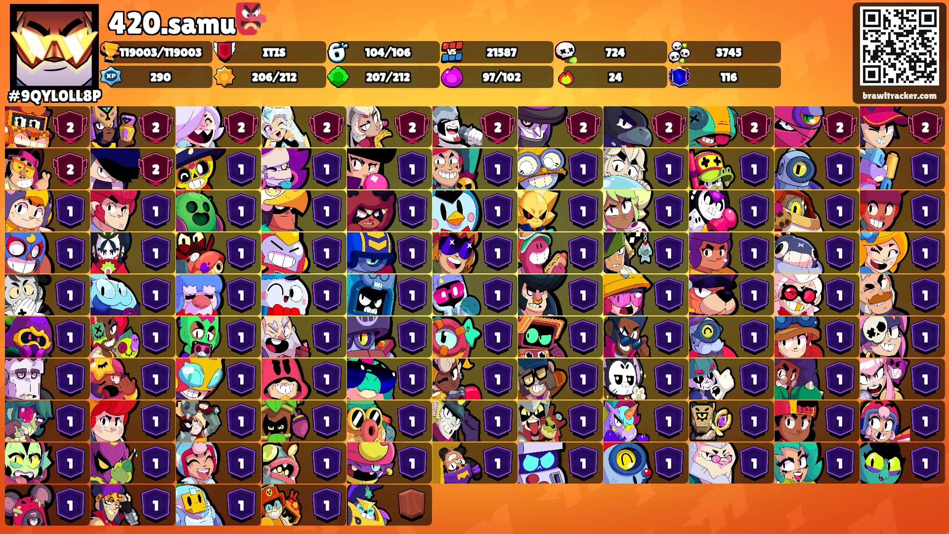 420.samu👺's Ranks