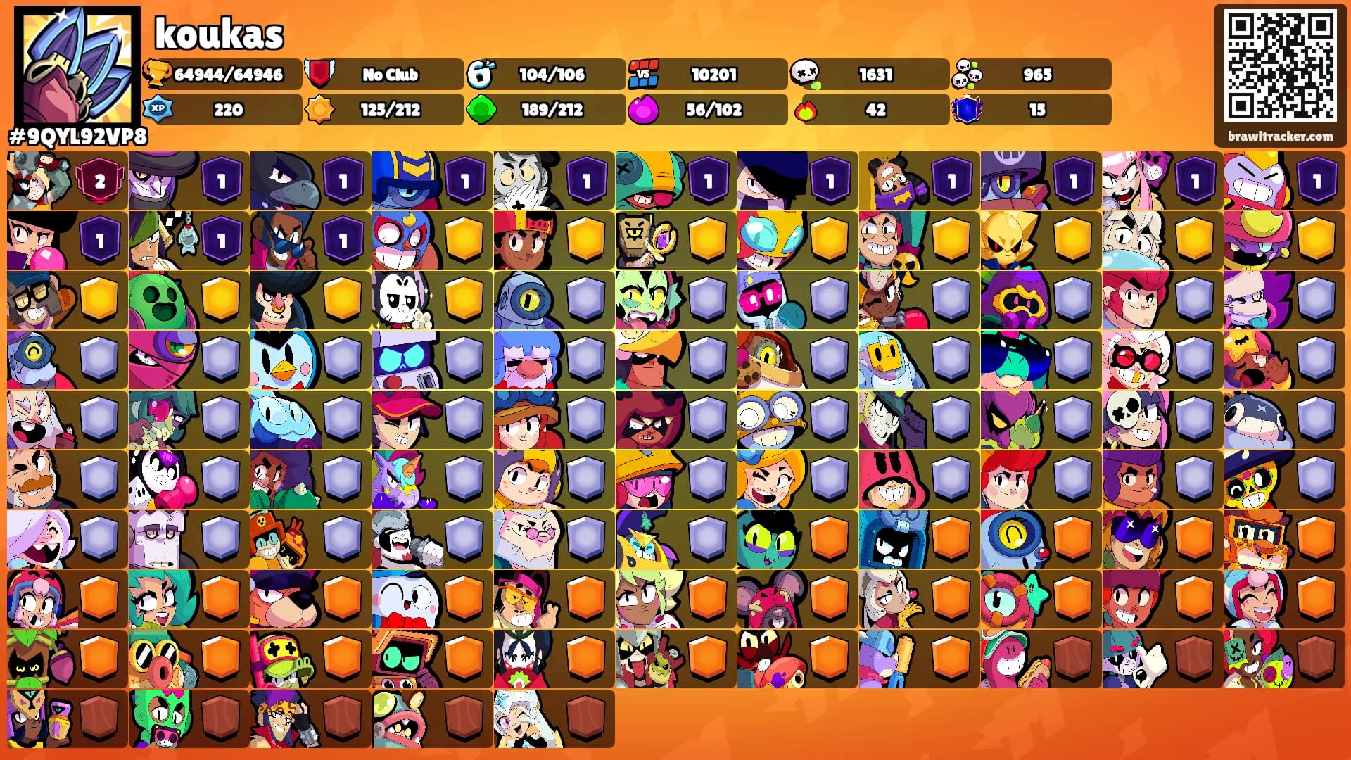 koukas's Ranks