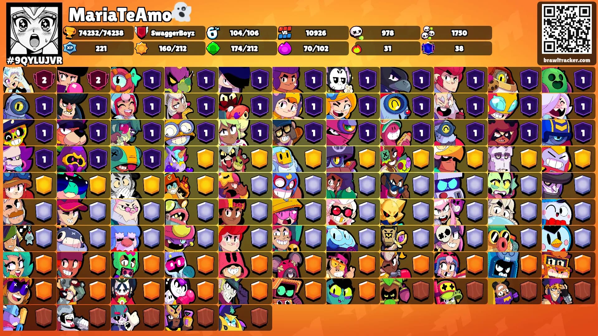 MariaTeAmo👻's Ranks