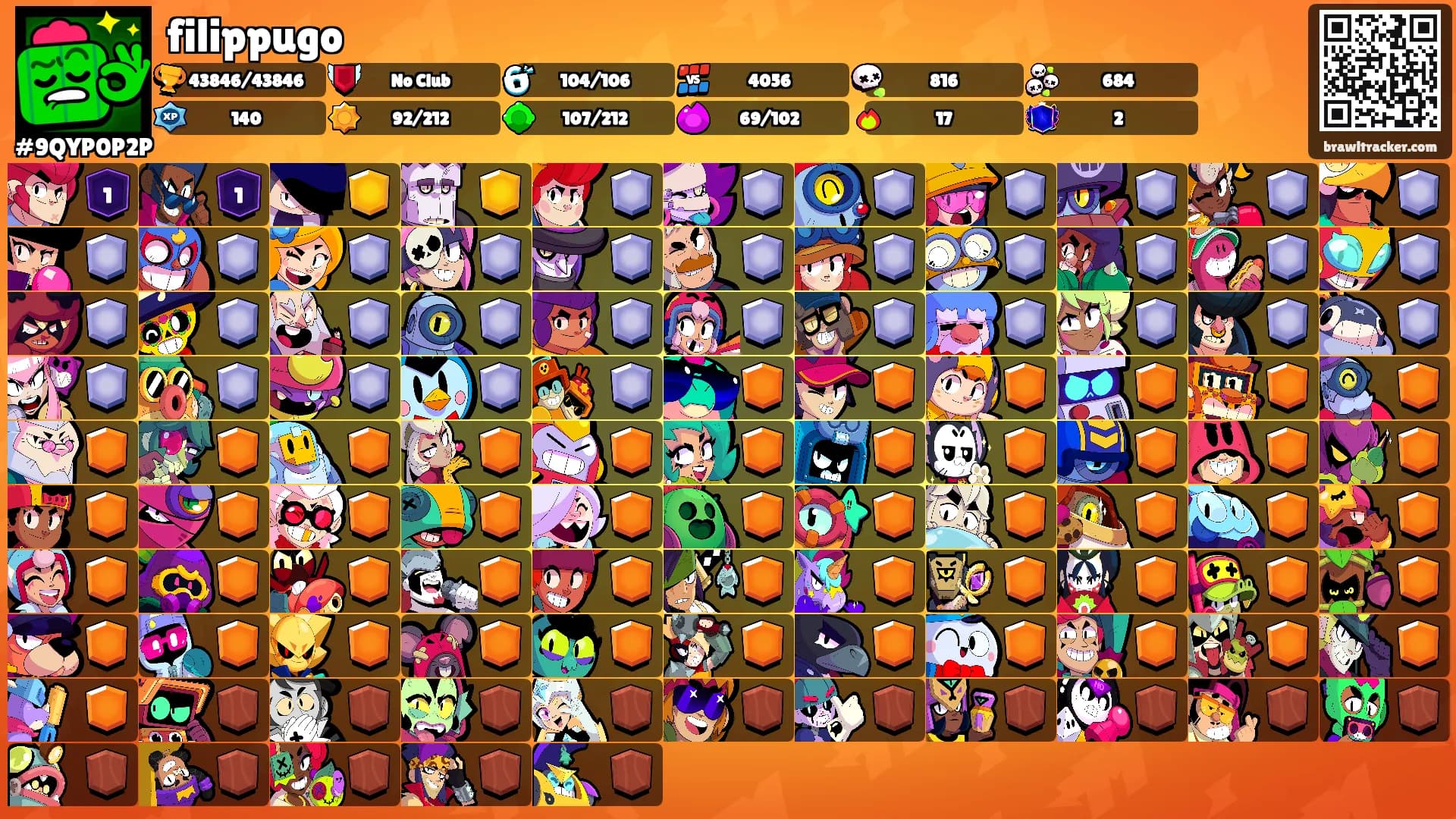filippugo's Ranks