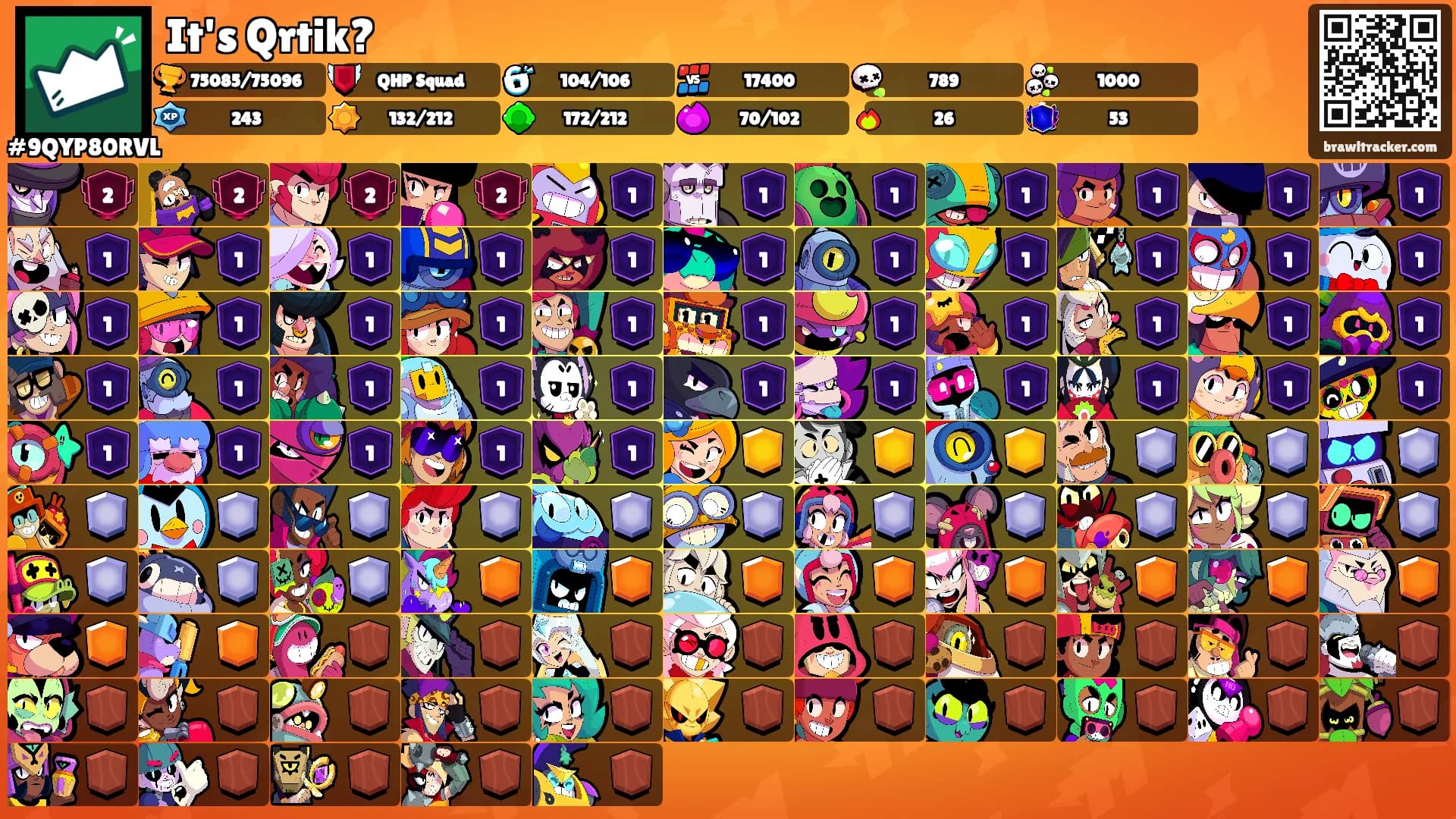 It's Qrtik?'s Ranks