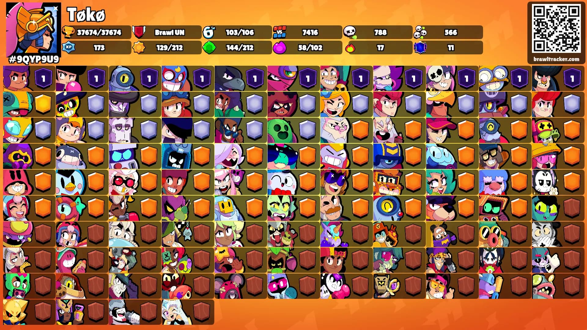 Tøkø's Ranks