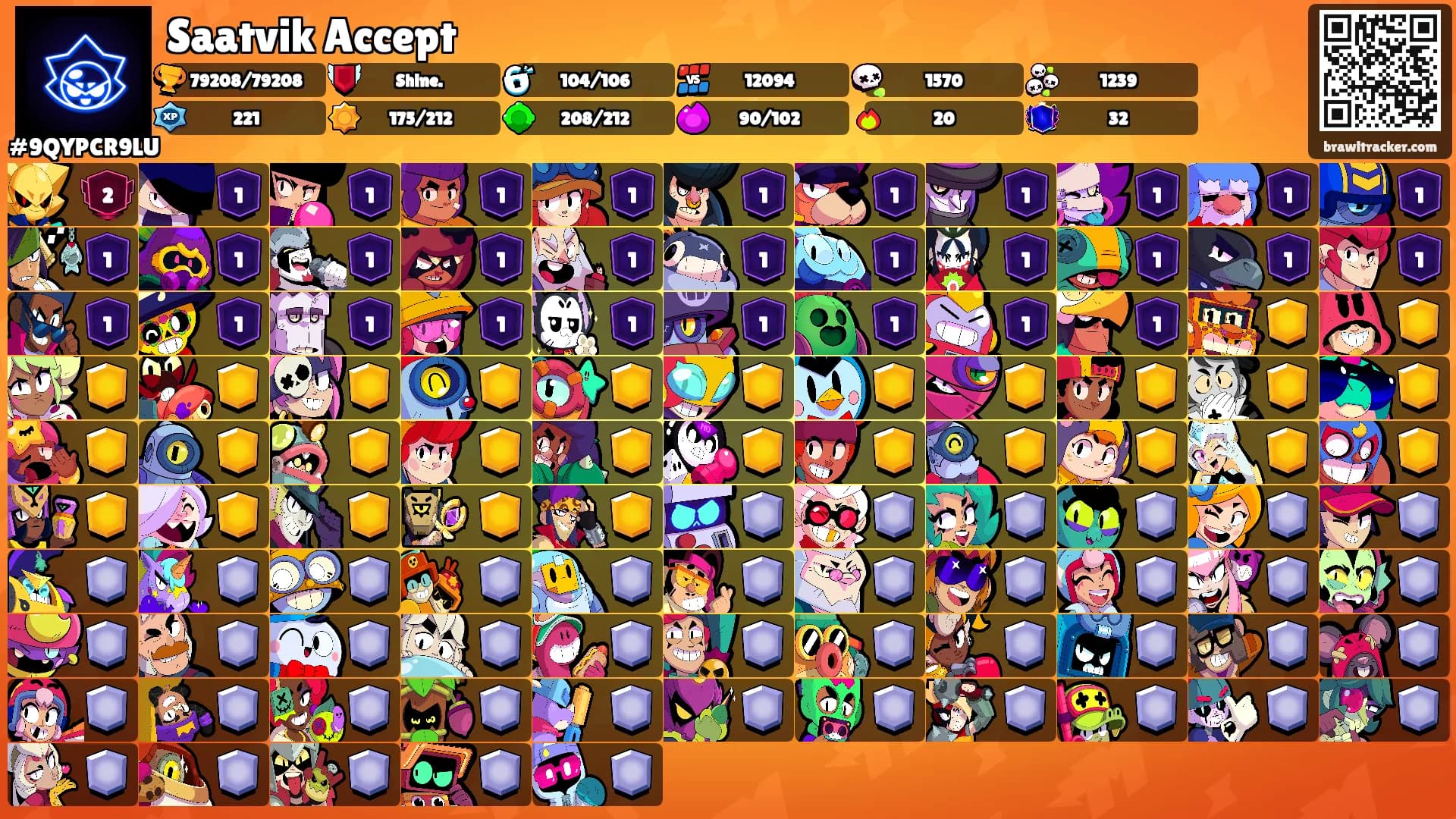 Saatvik Accept's Ranks