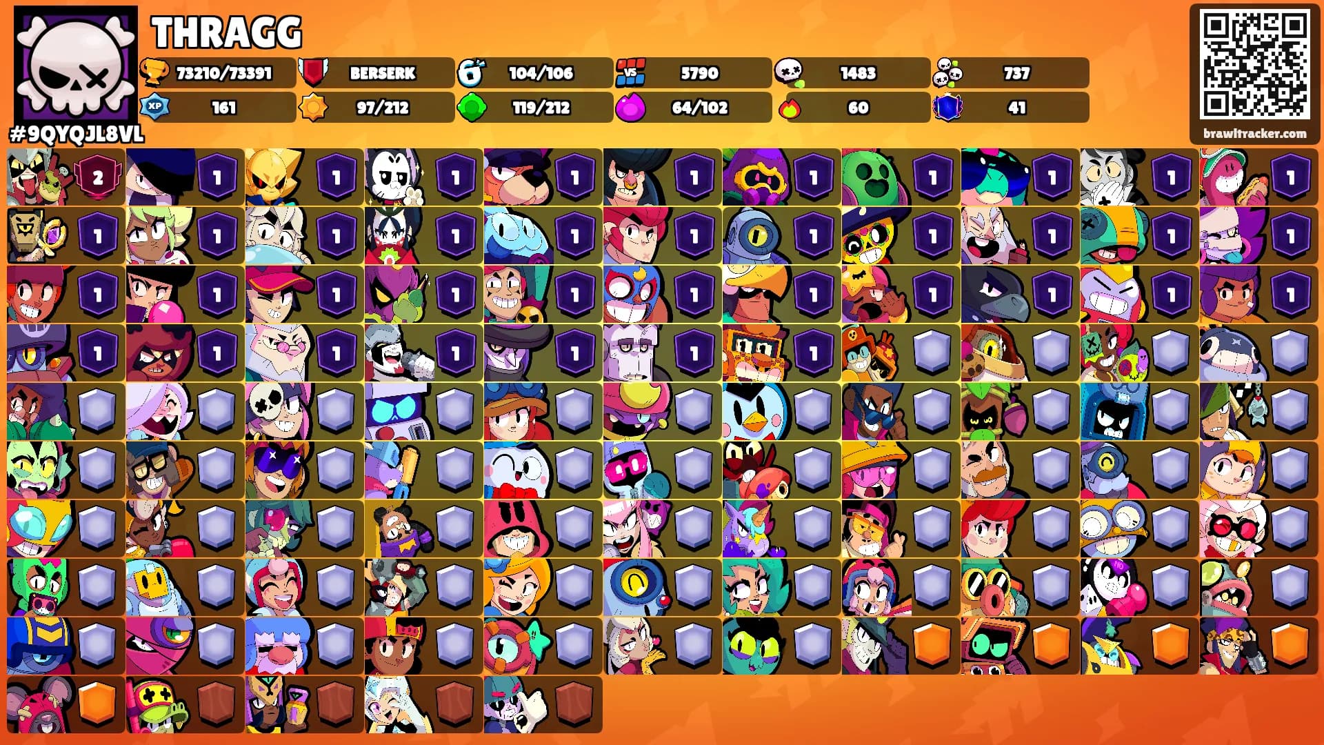 THRAGG's Ranks