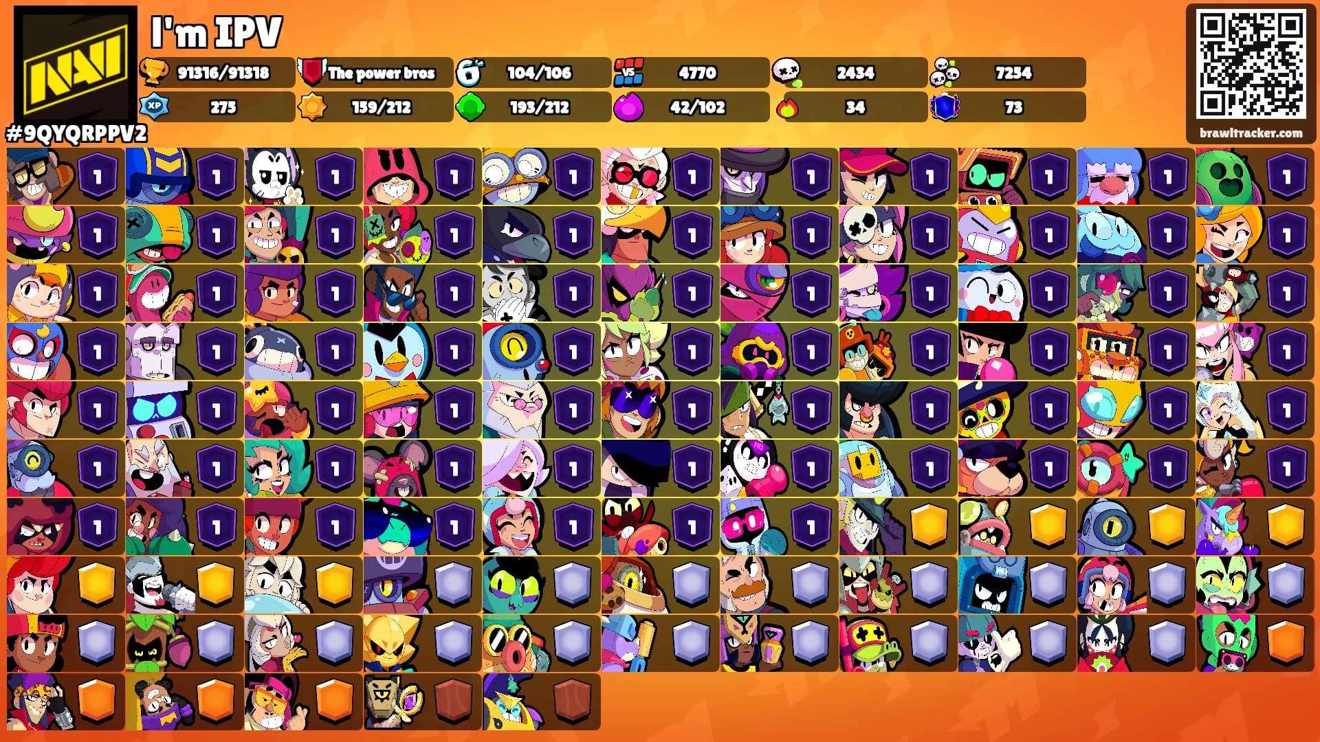 l'm IPV's Ranks