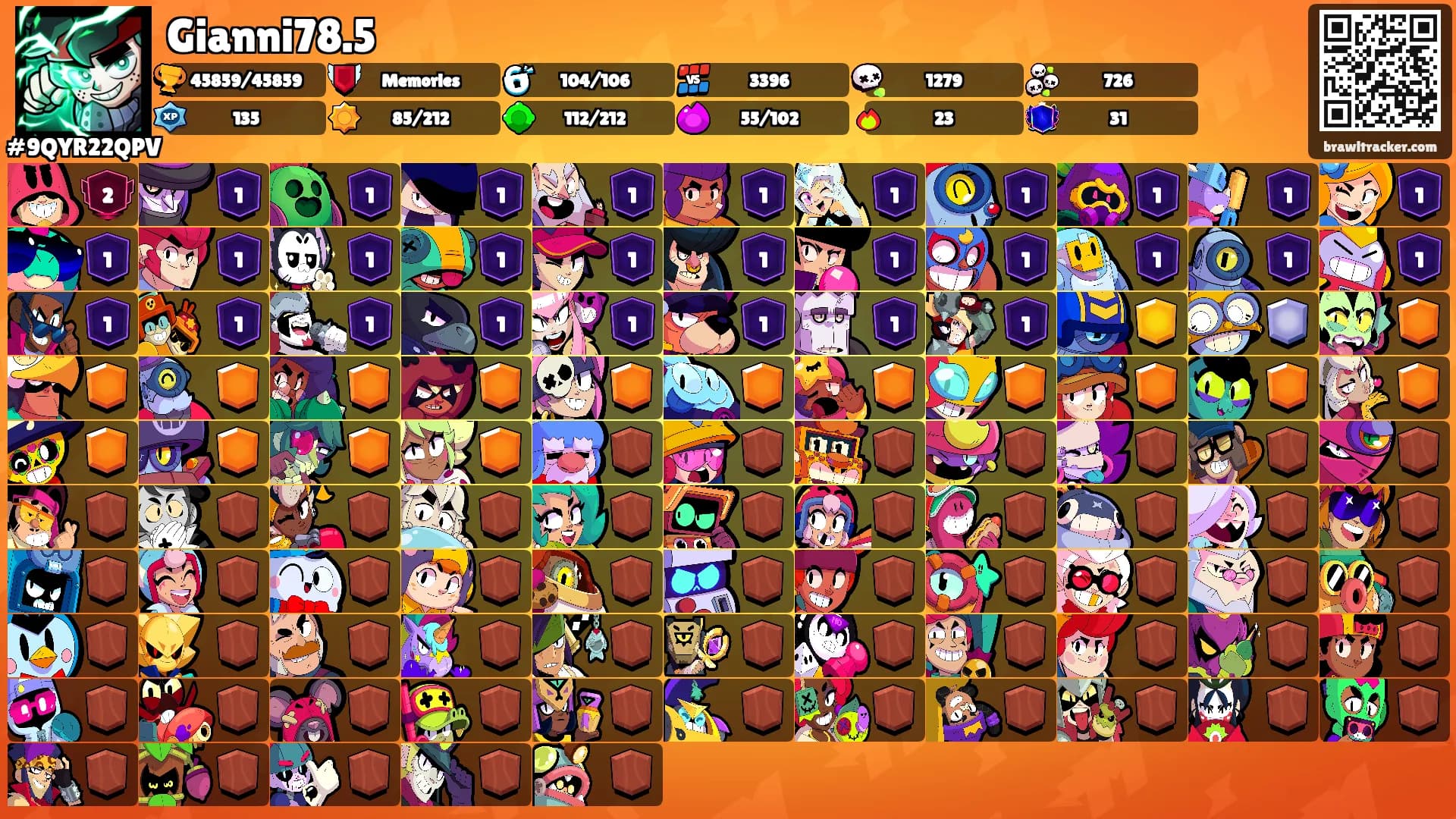 Gianni78.5's Ranks