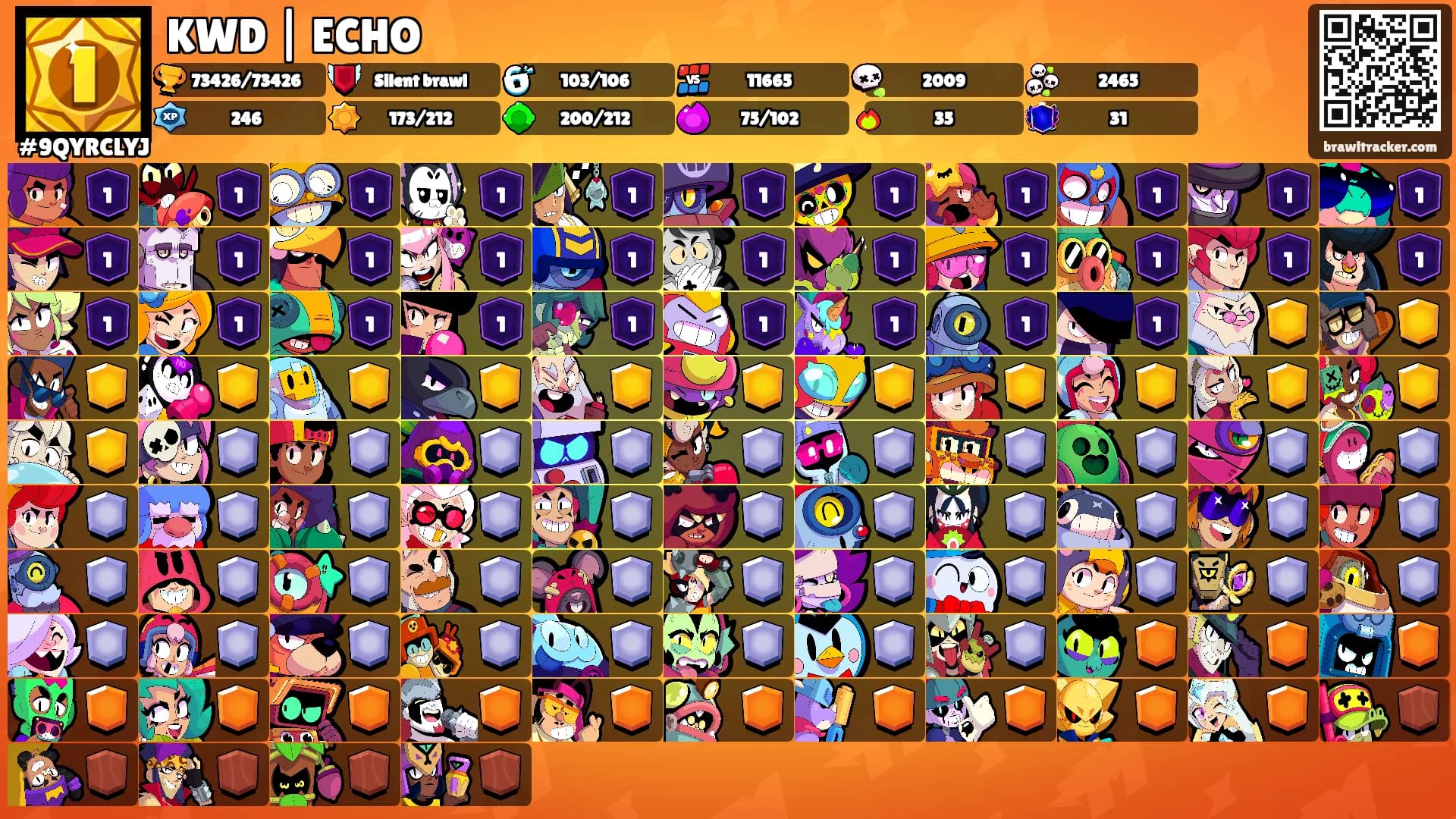 KWD | ECHO's Ranks